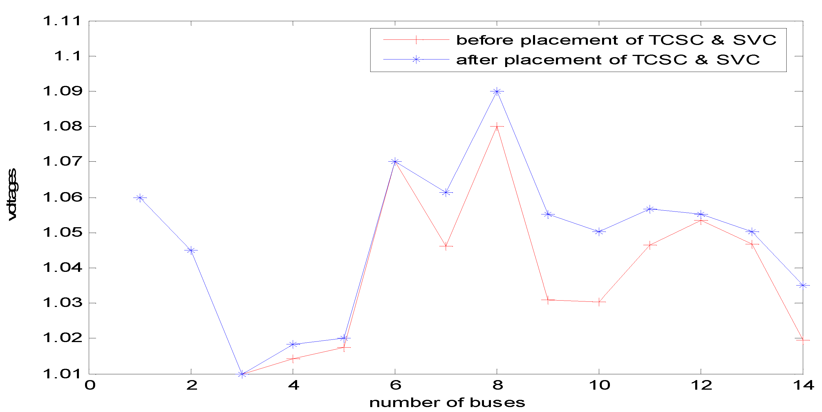 Preprints 74839 g007