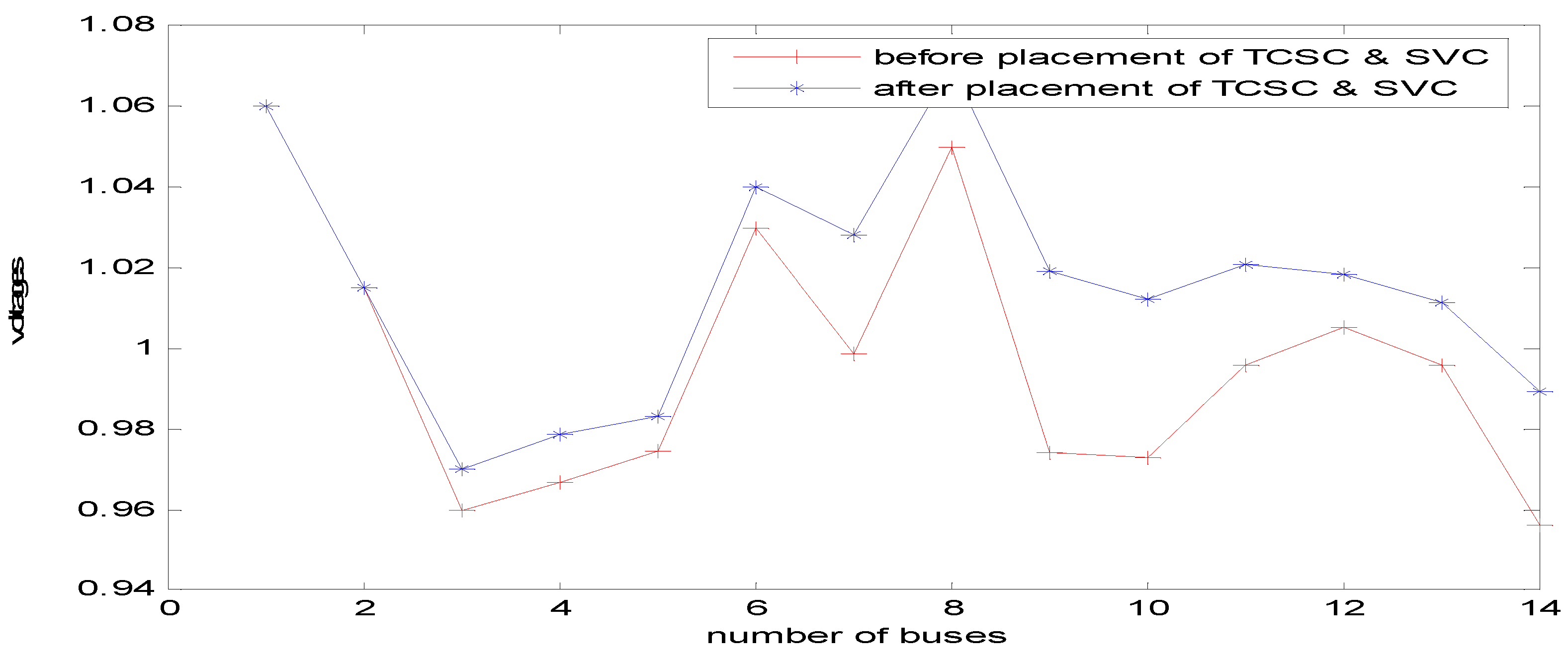 Preprints 74839 g009