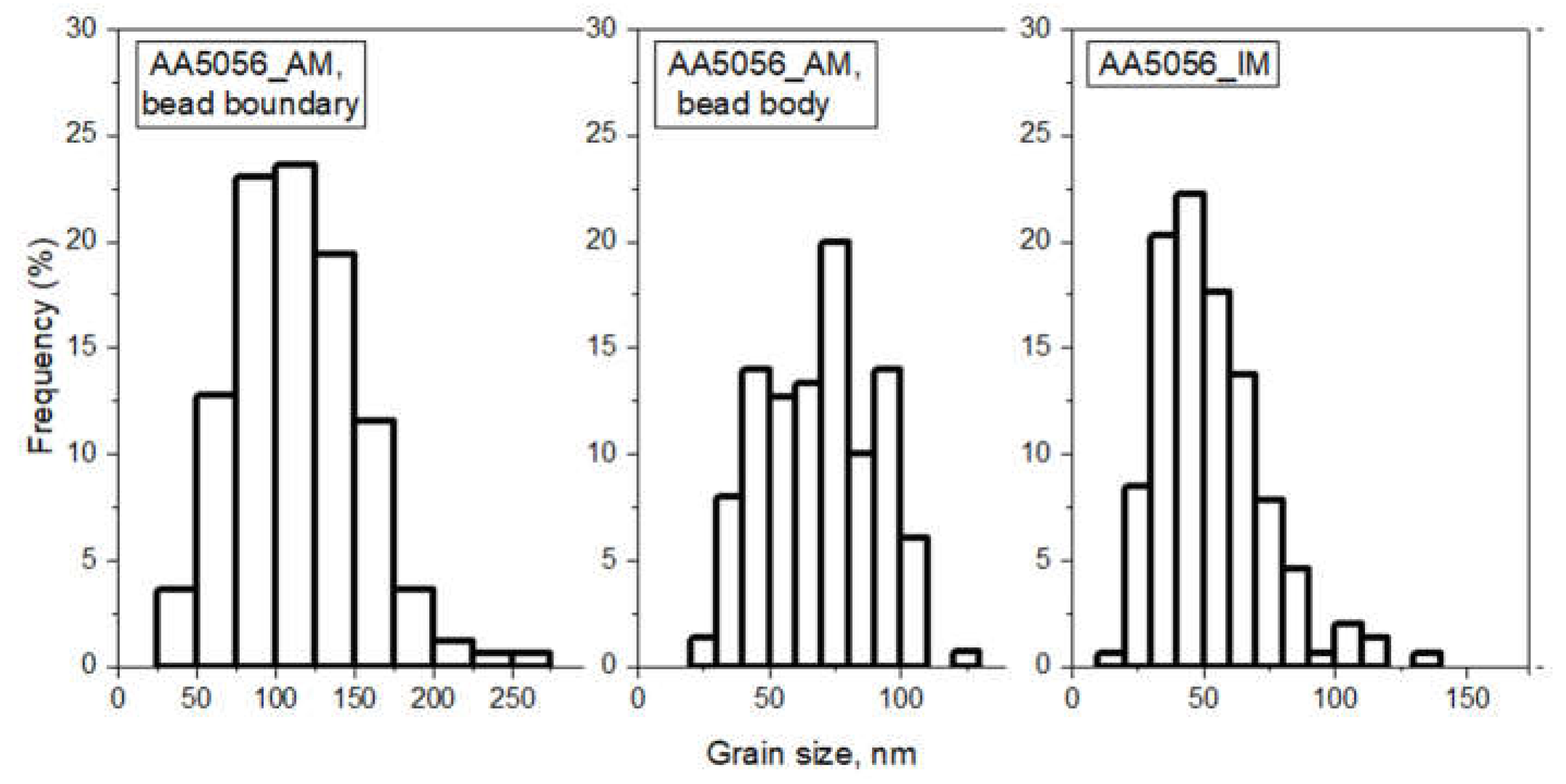 Preprints 73595 g004