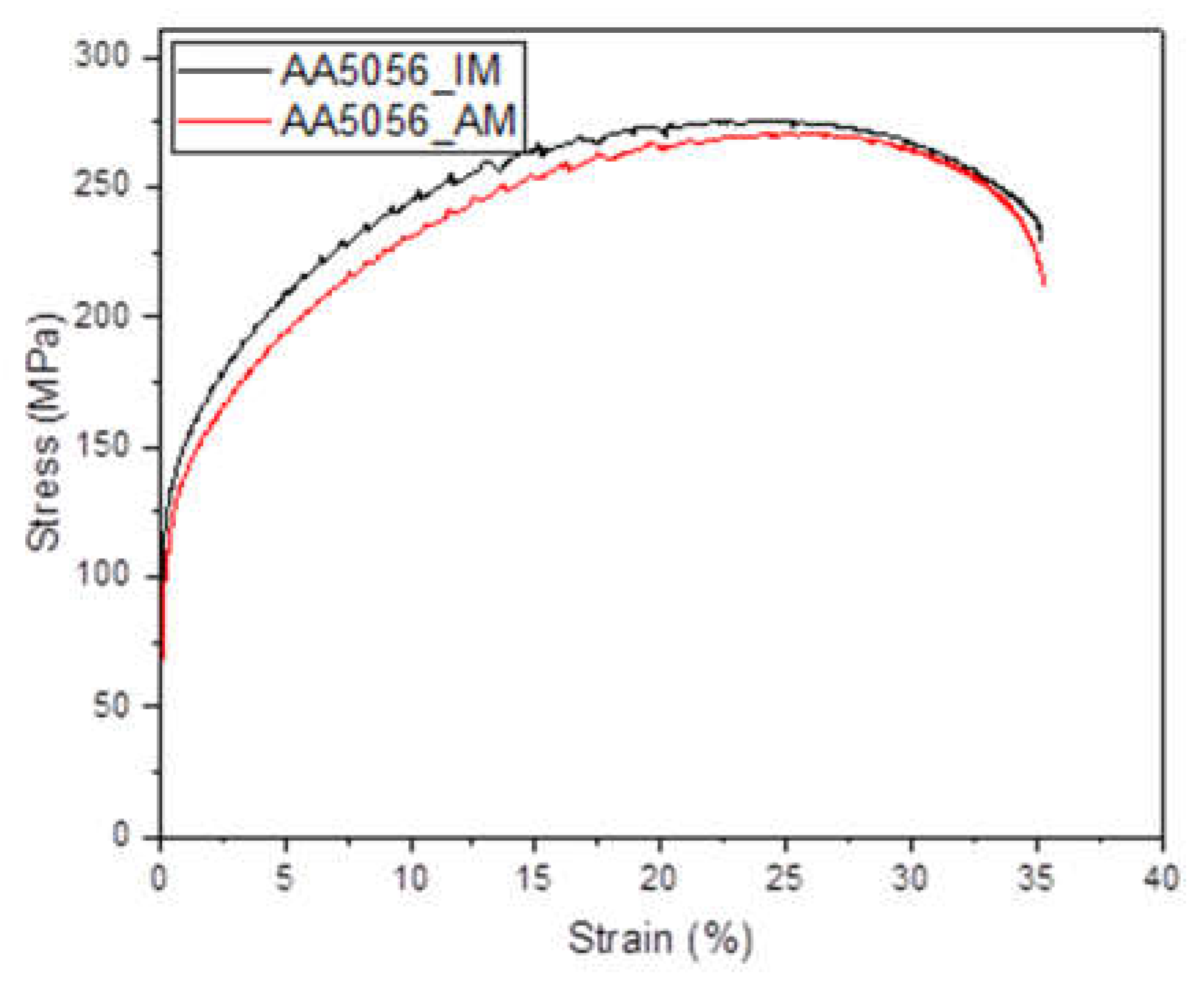 Preprints 73595 g005