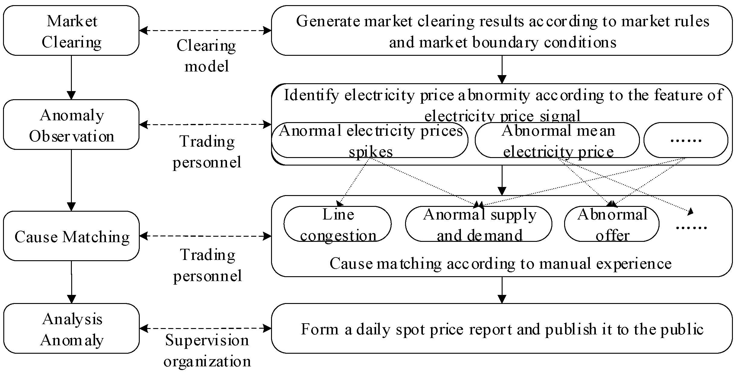 Preprints 113643 g001