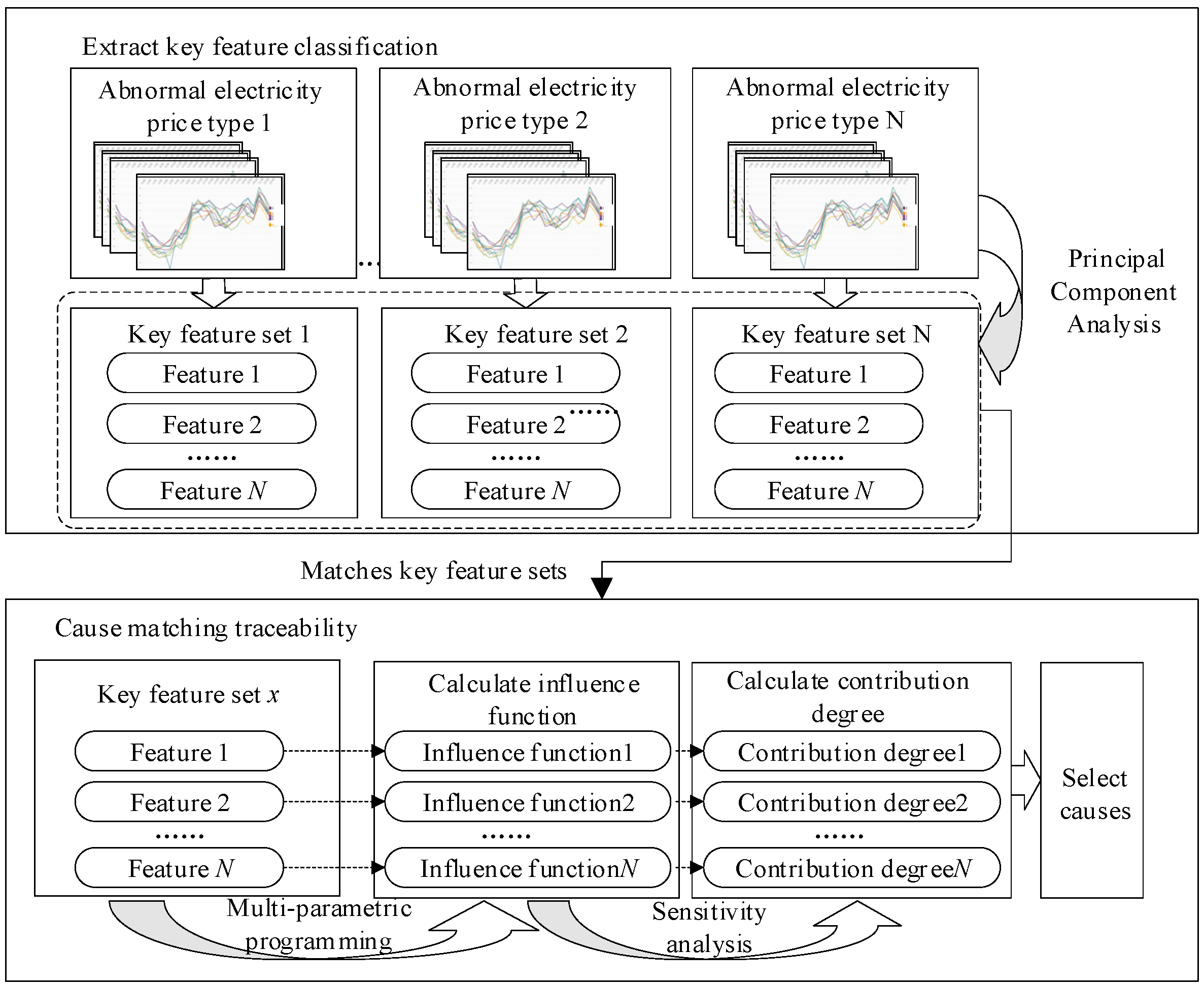 Preprints 113643 g002