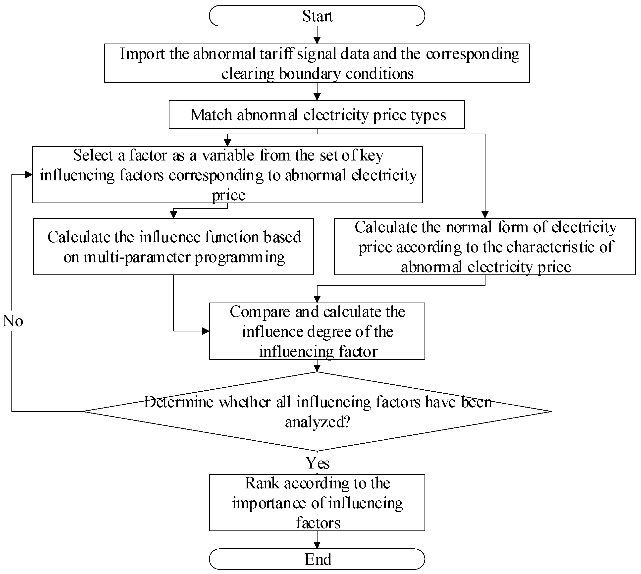 Preprints 113643 g003