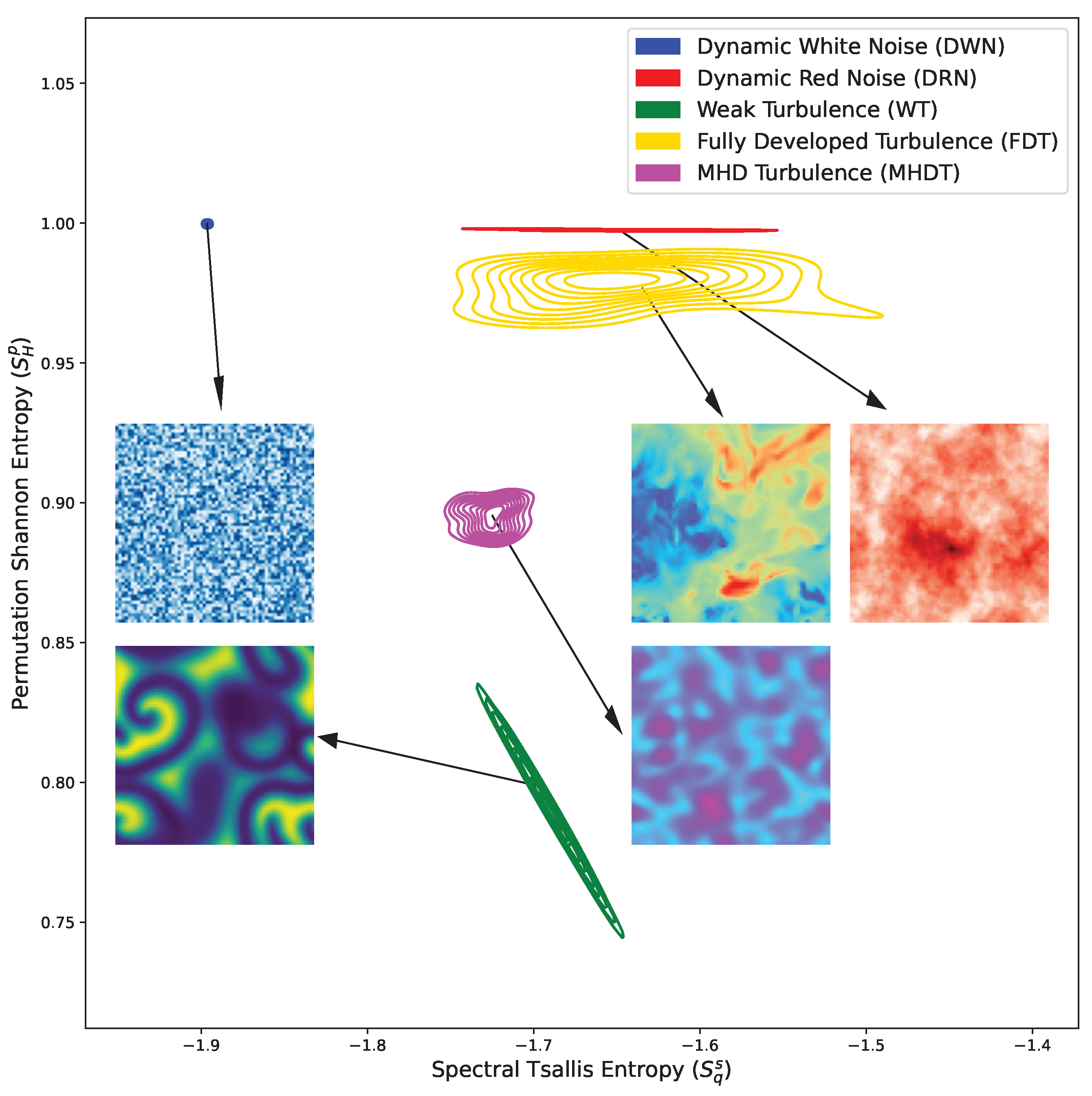 Preprints 98259 g003