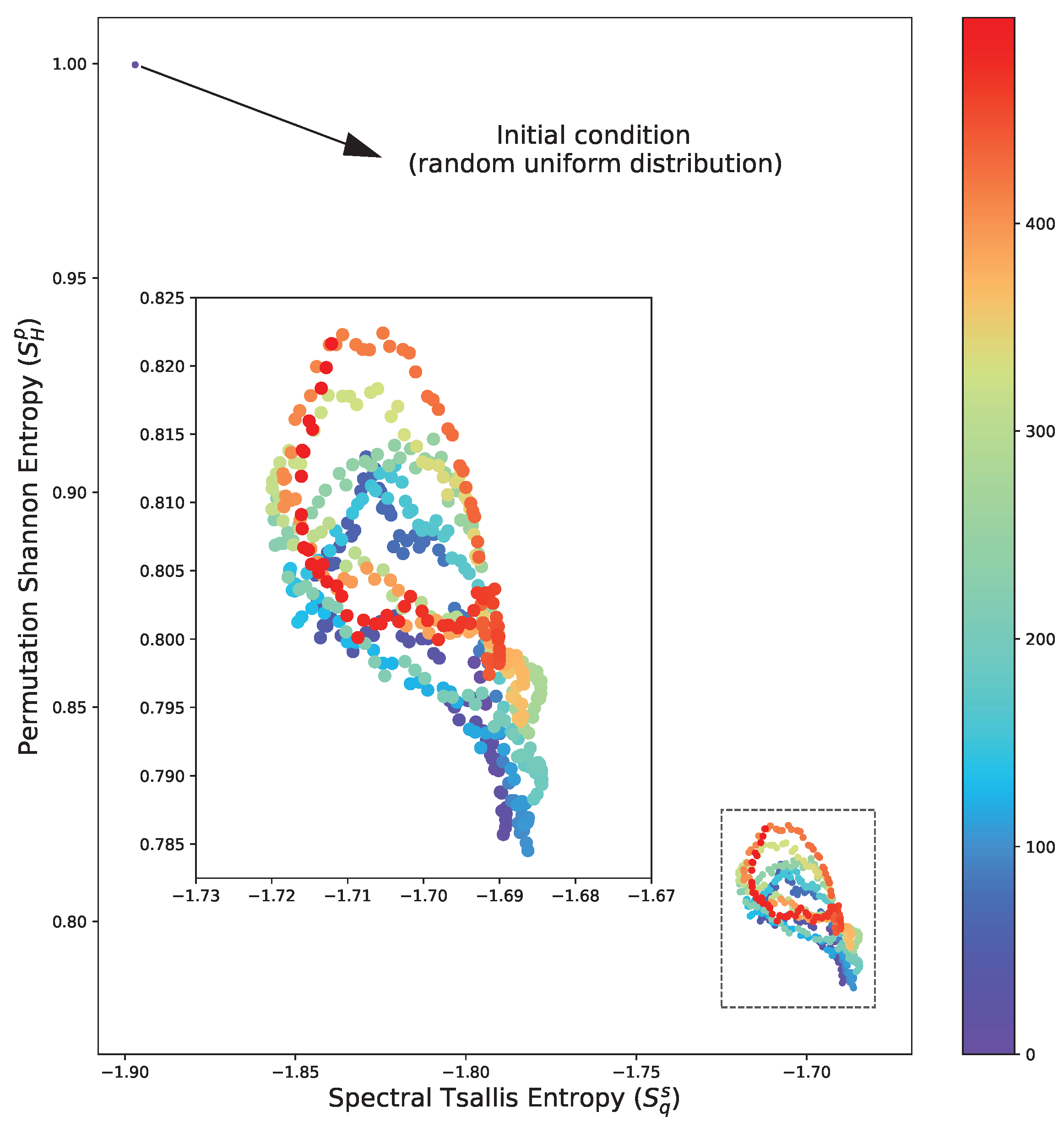 Preprints 98259 g004