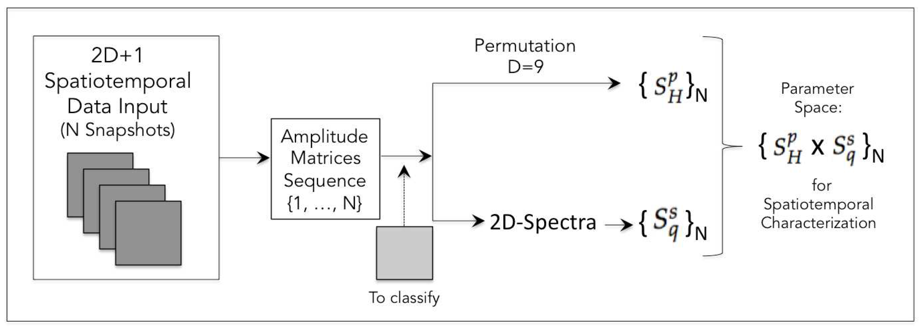 Preprints 98259 g005