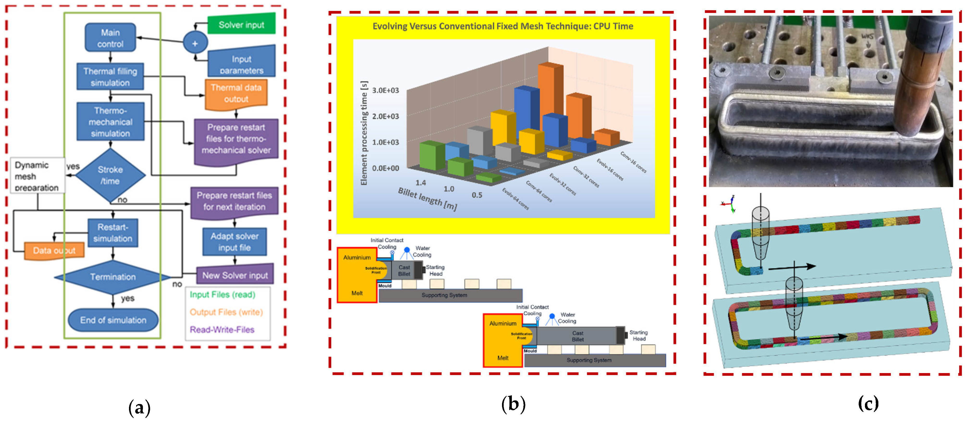 Preprints 118703 g001