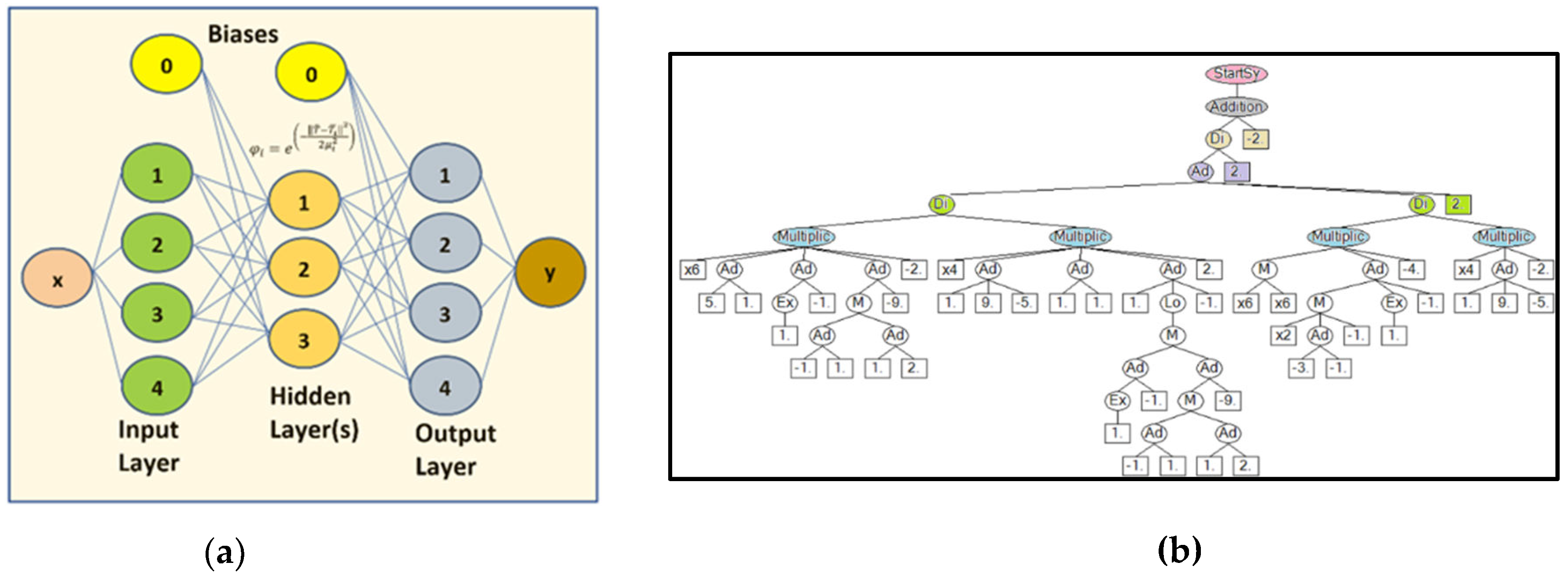 Preprints 118703 g003