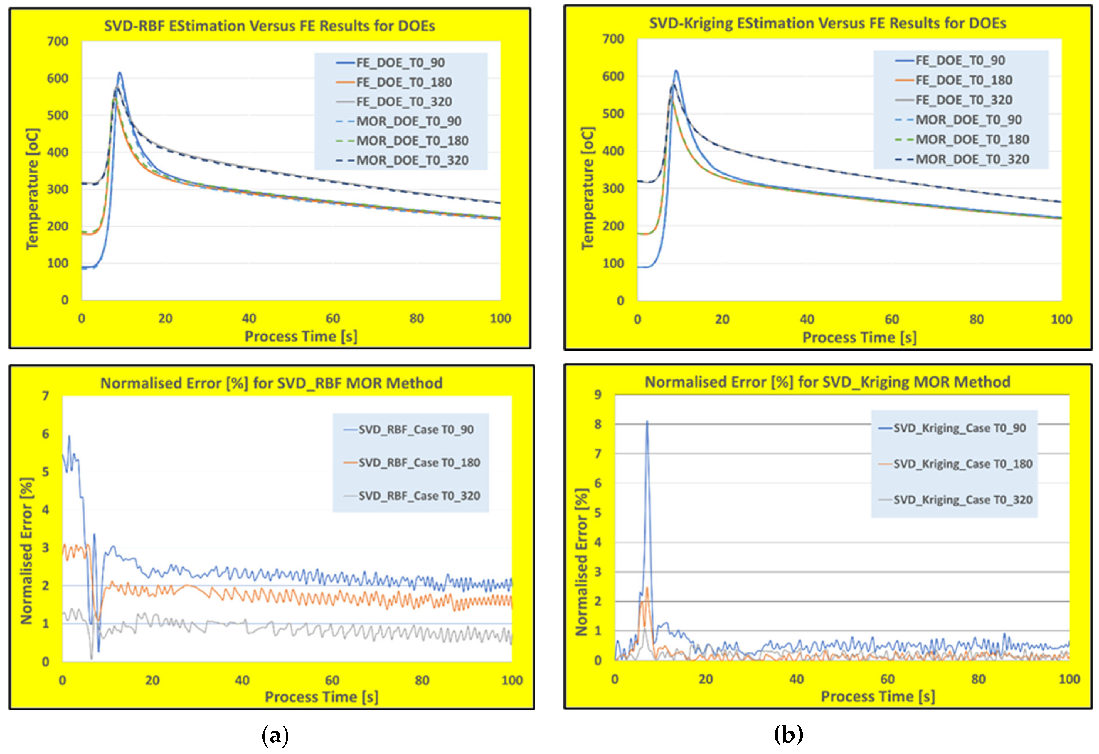 Preprints 118703 g005