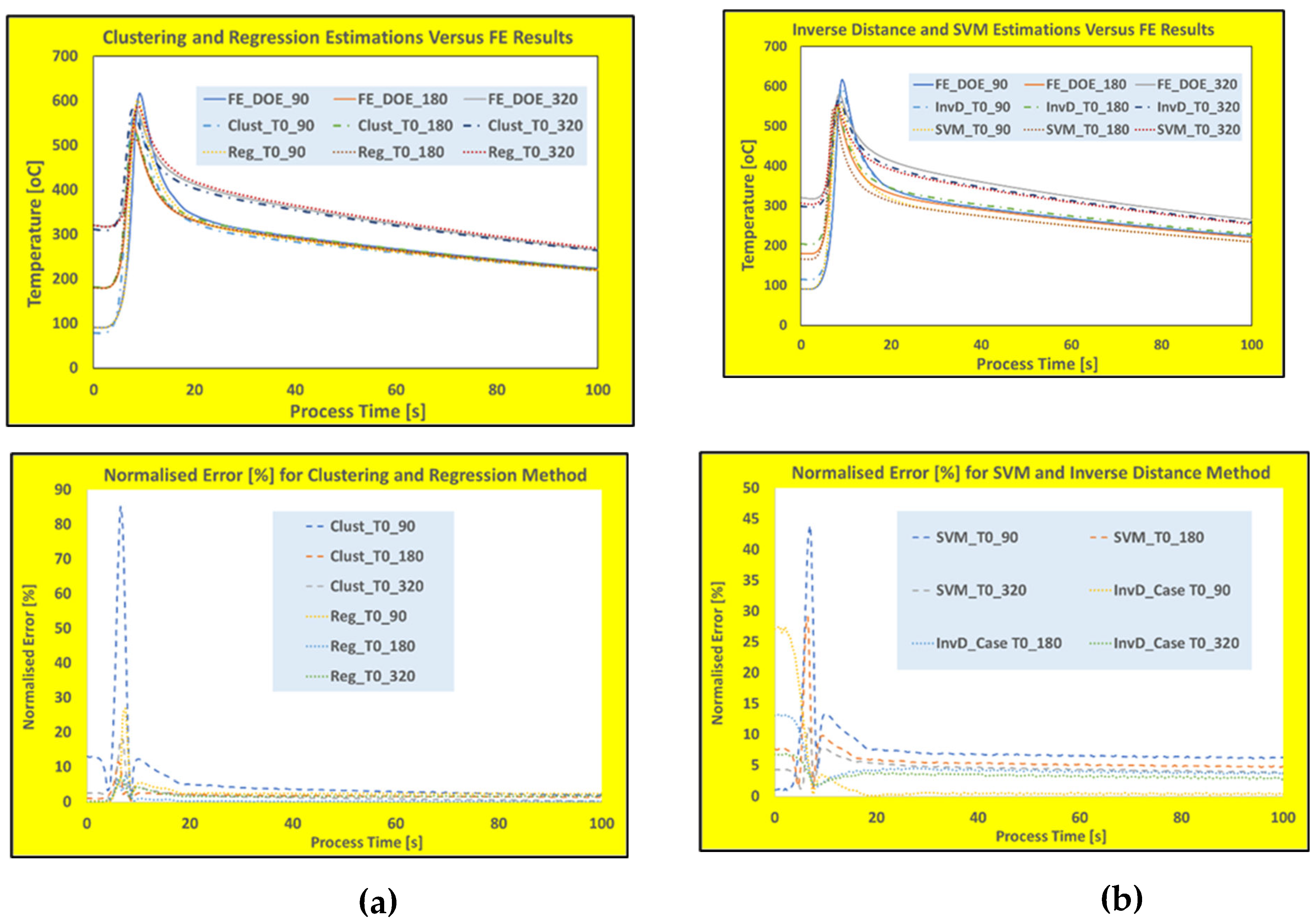 Preprints 118703 g007