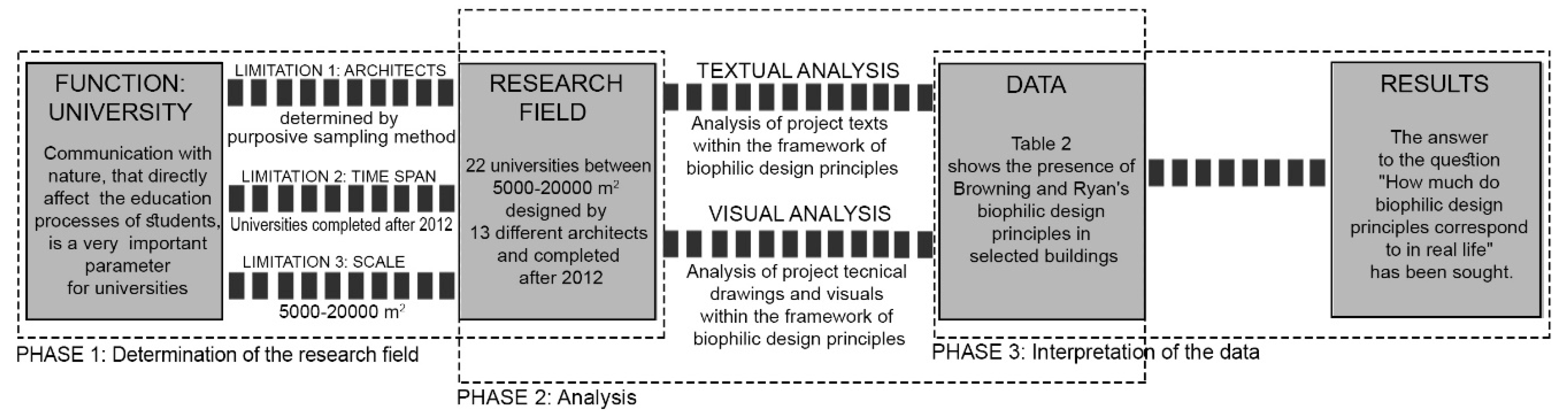 Preprints 113544 g003