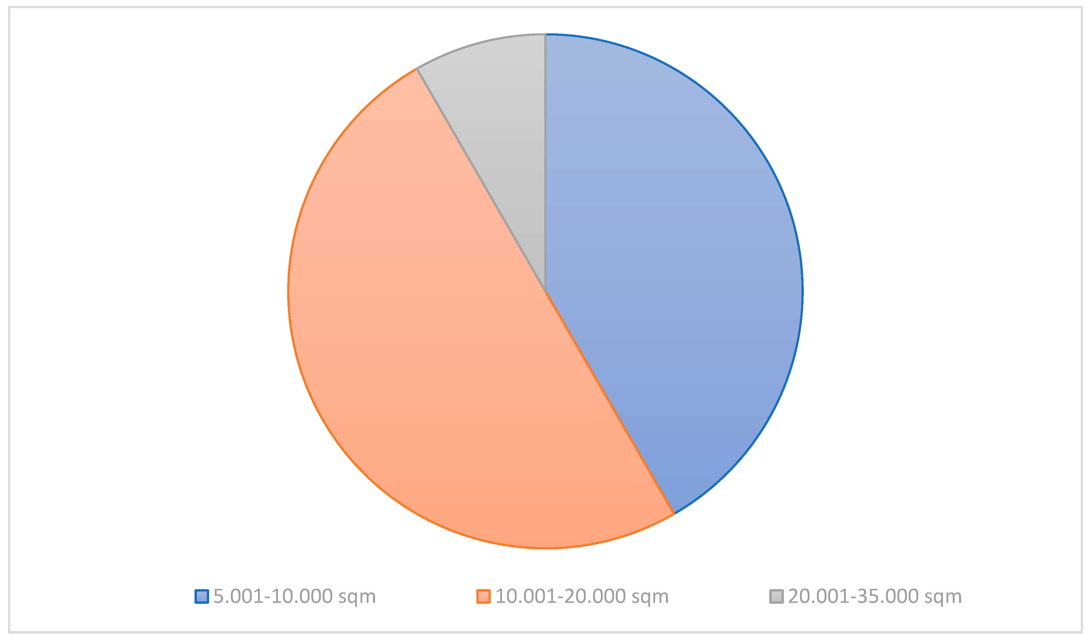 Preprints 113544 g005