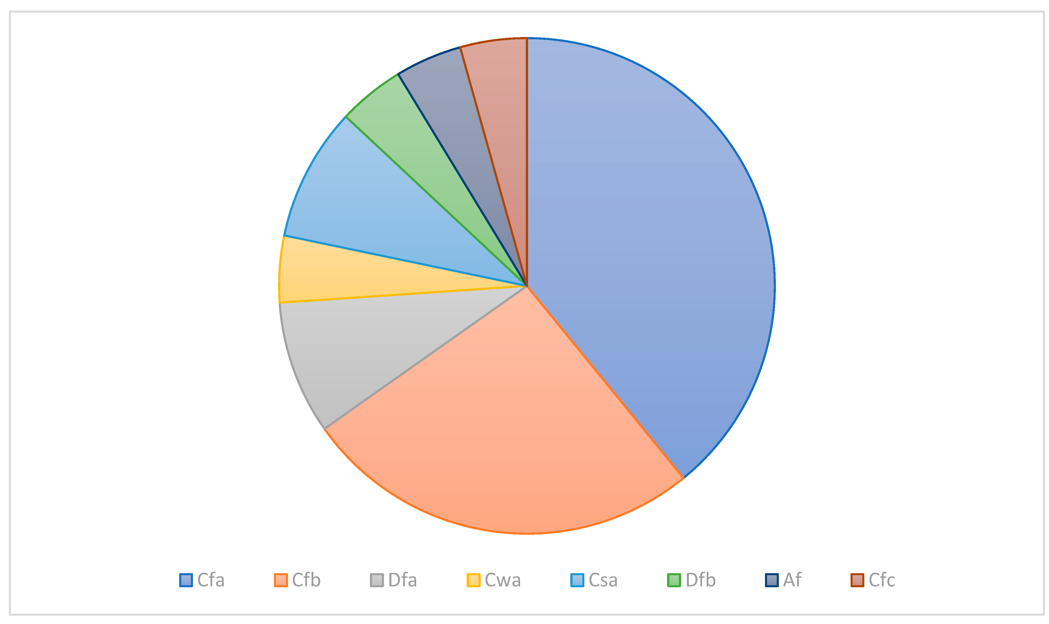 Preprints 113544 g006