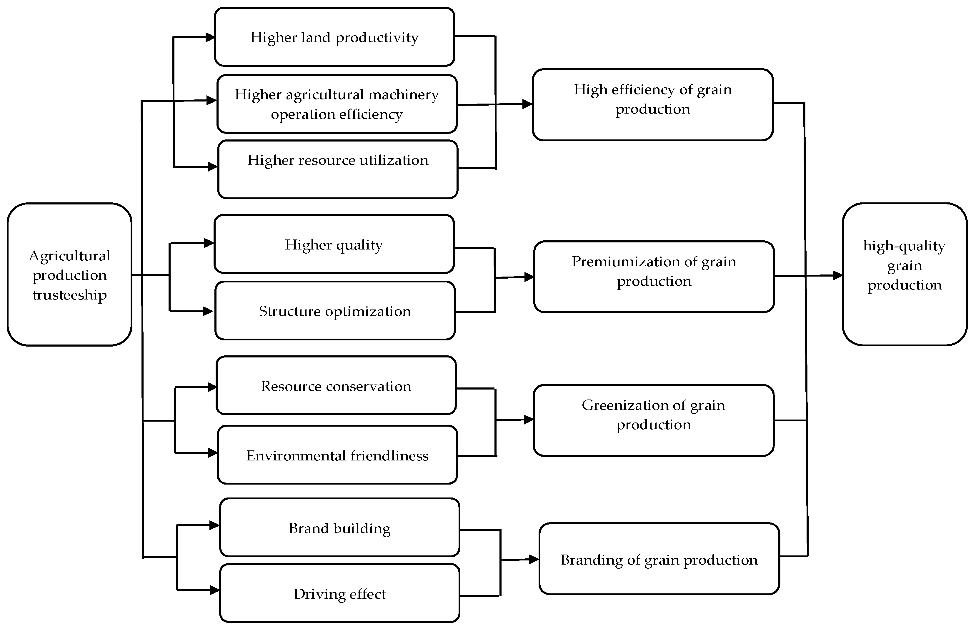 Preprints 75909 g001