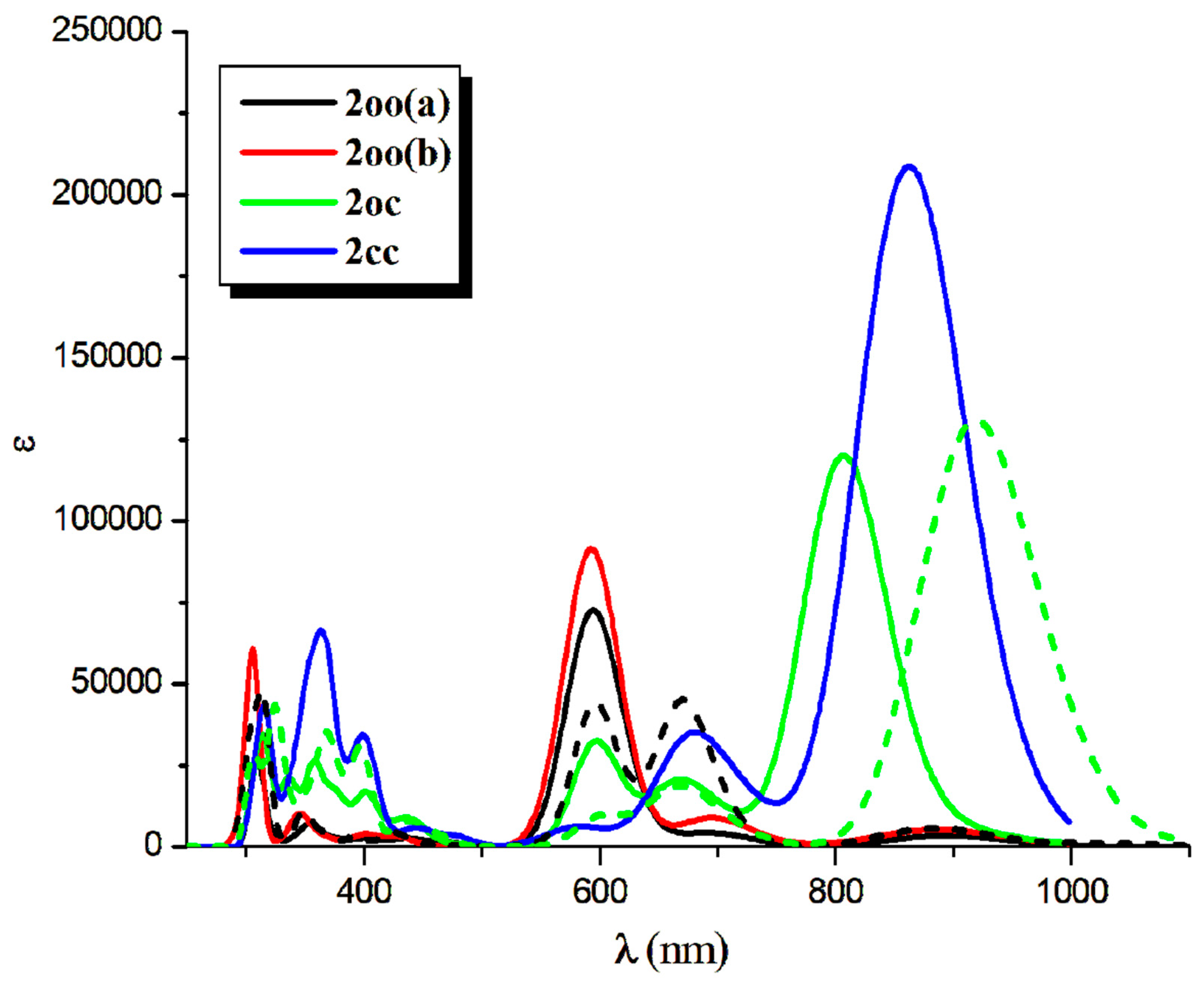 Preprints 78775 g006