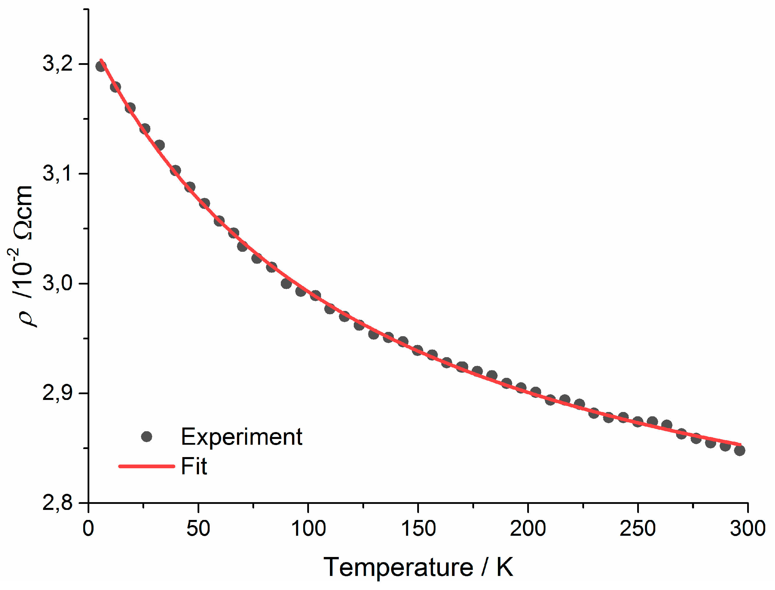 Preprints 73679 g001