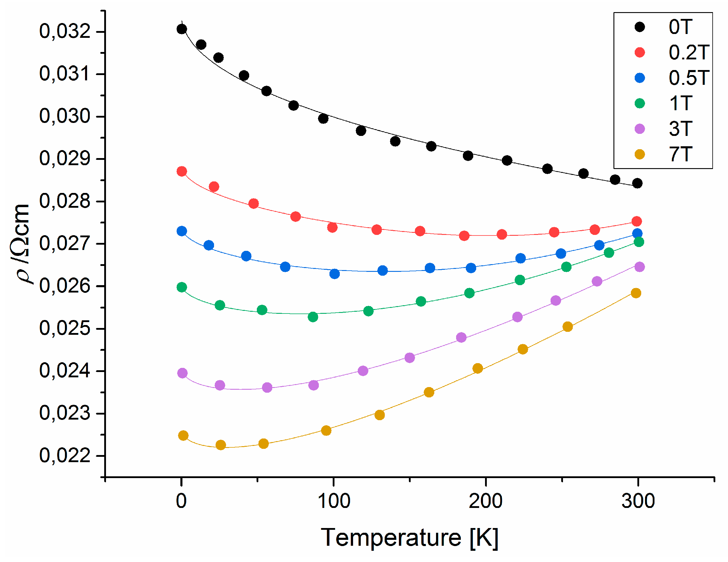 Preprints 73679 g003