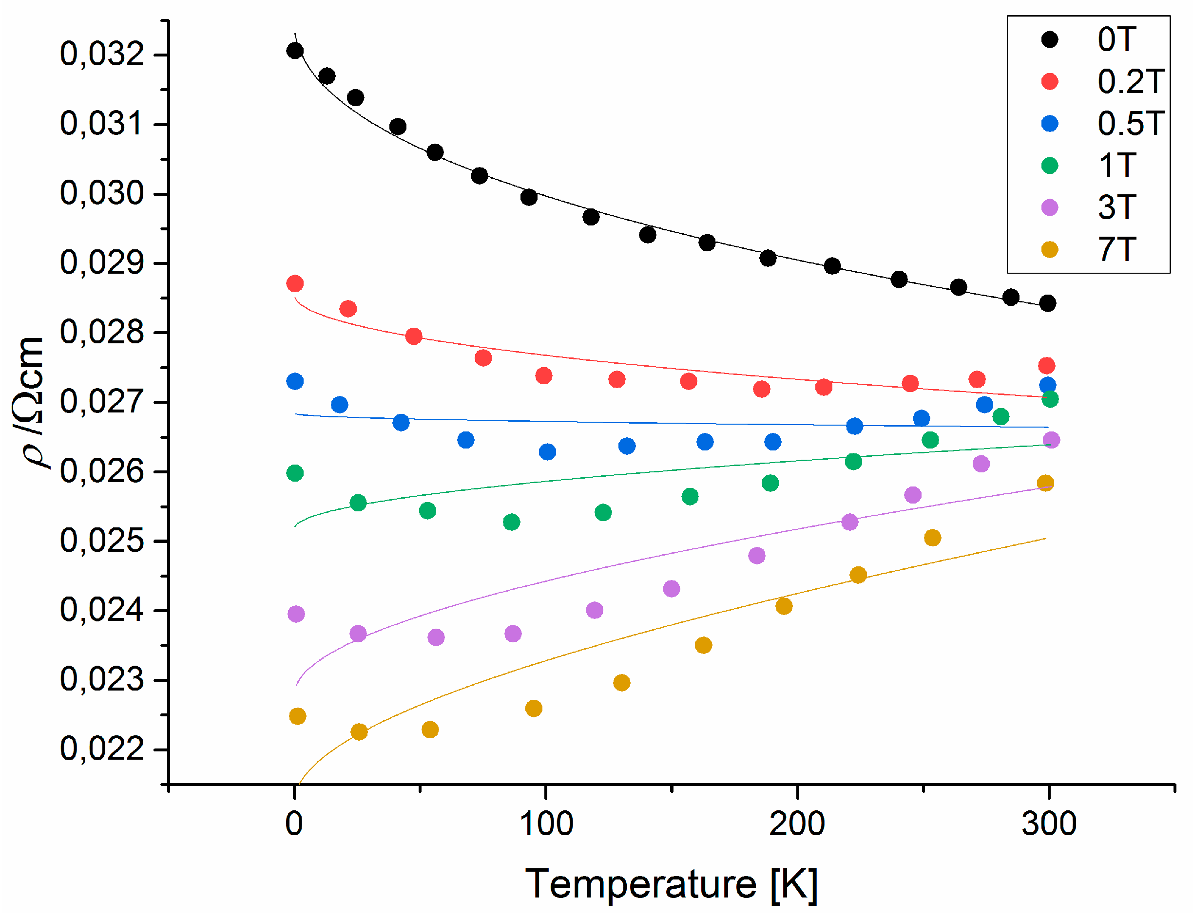 Preprints 73679 g004