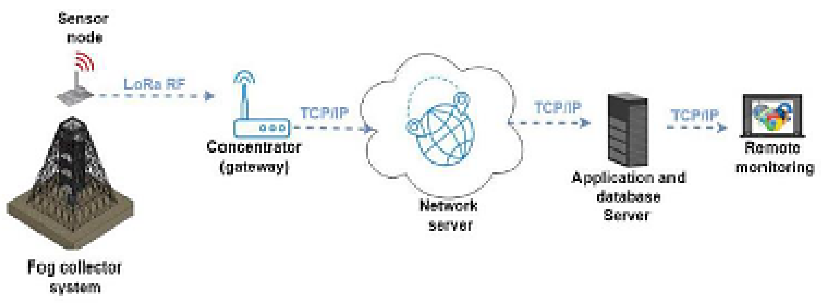 Preprints 105405 g005