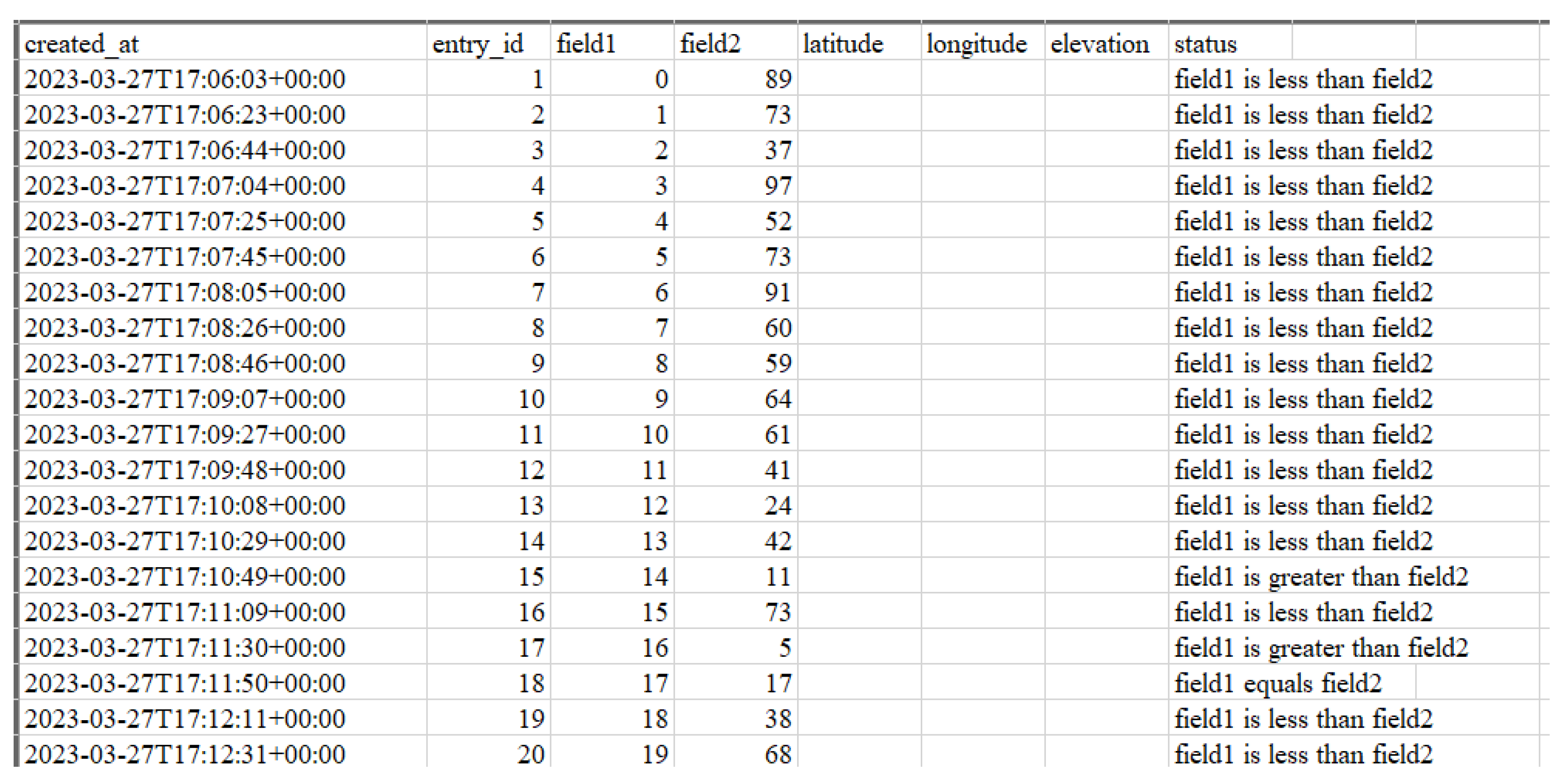 Preprints 105405 g006