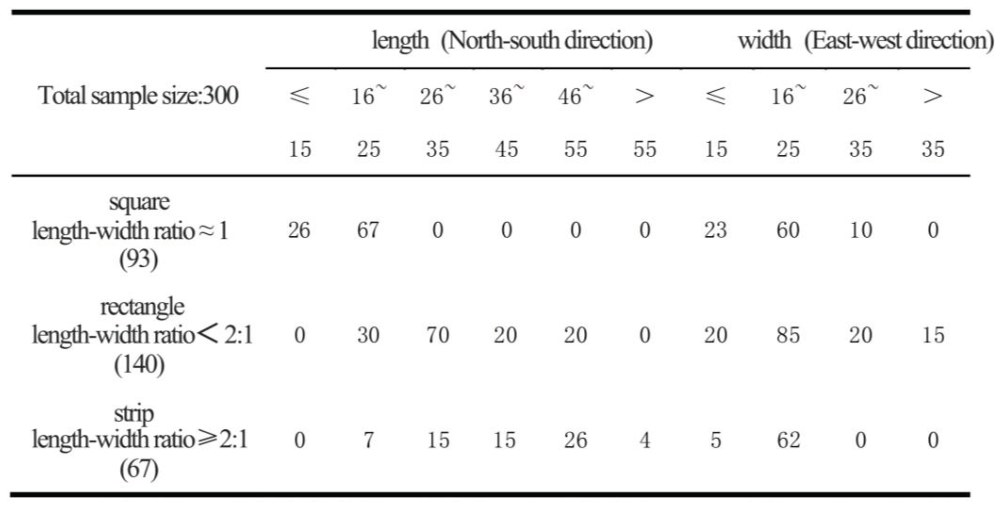 Preprints 90005 i001