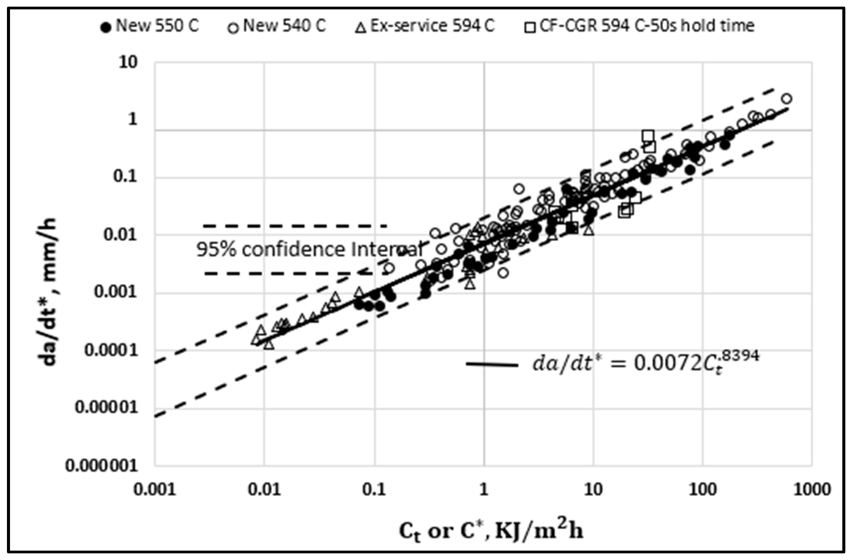 Preprints 84854 g003