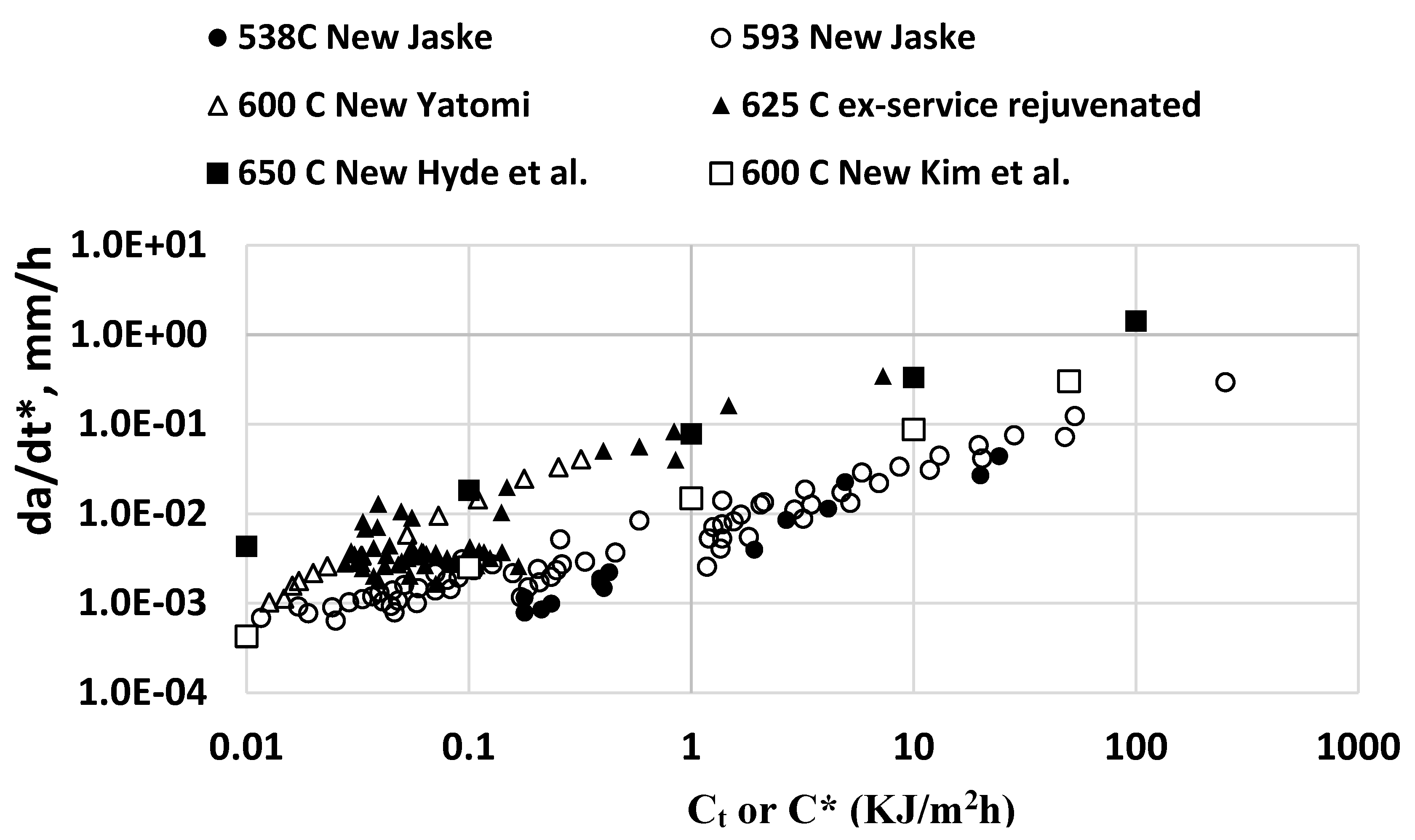 Preprints 84854 g005