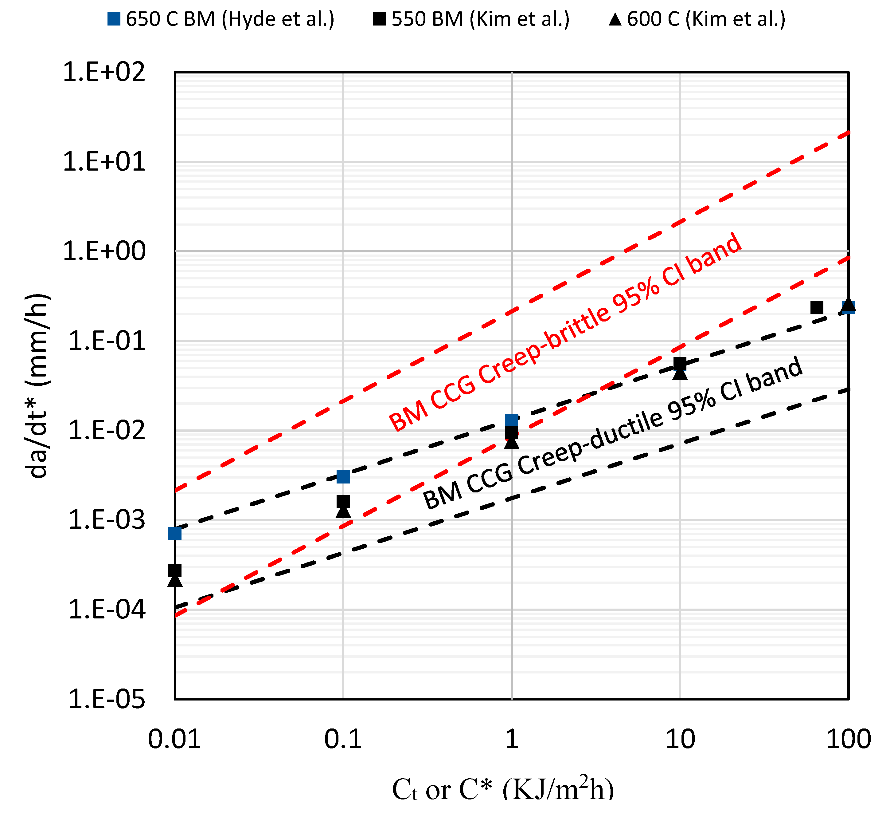 Preprints 84854 g007