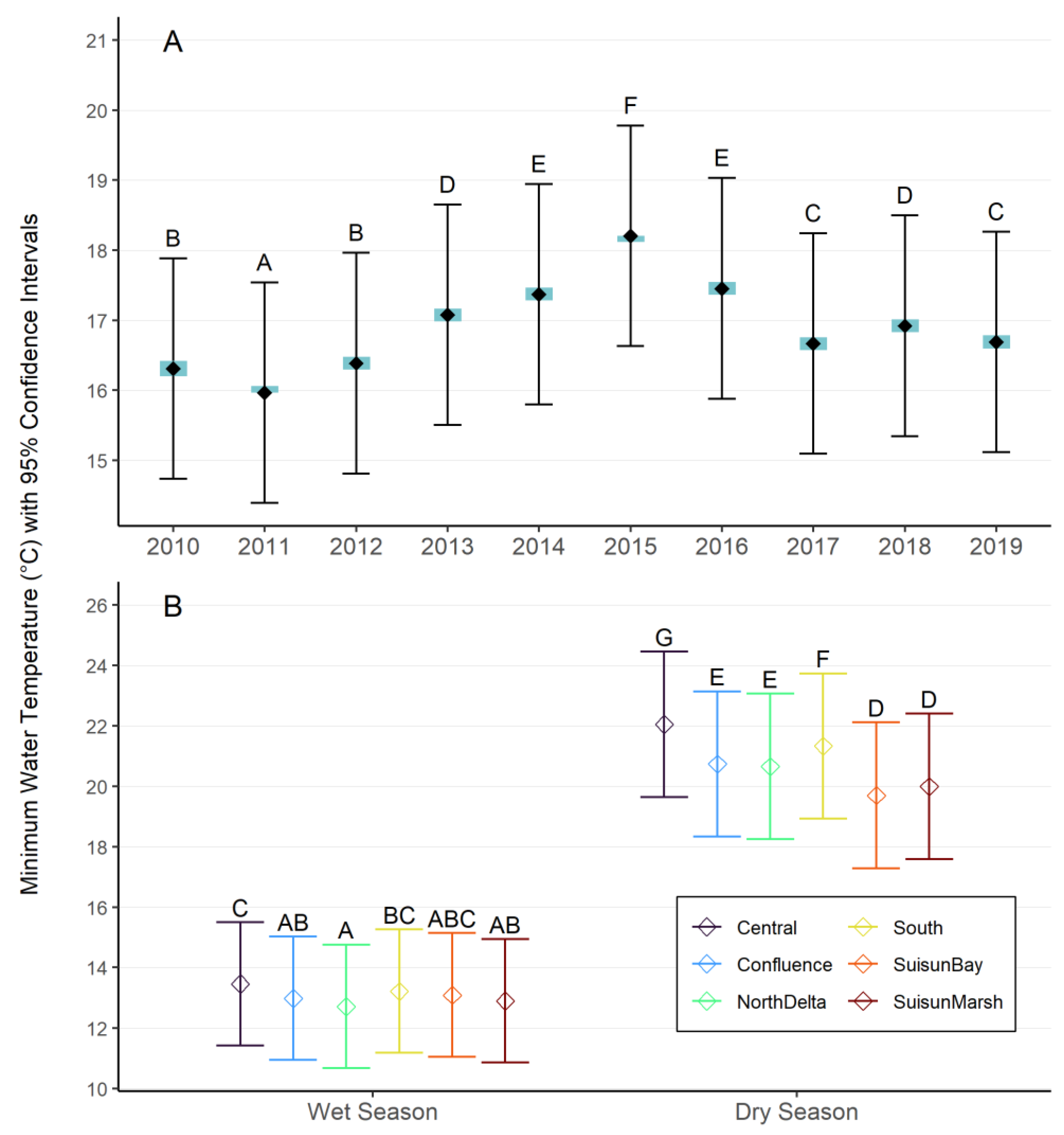 Preprints 119126 g003