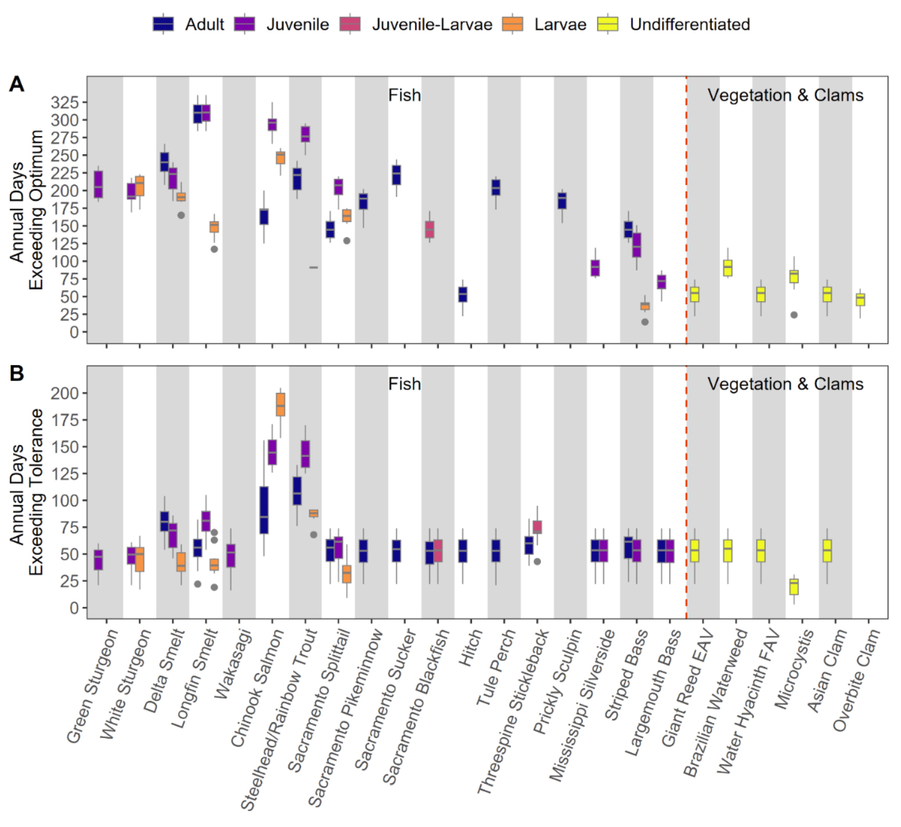 Preprints 119126 g005