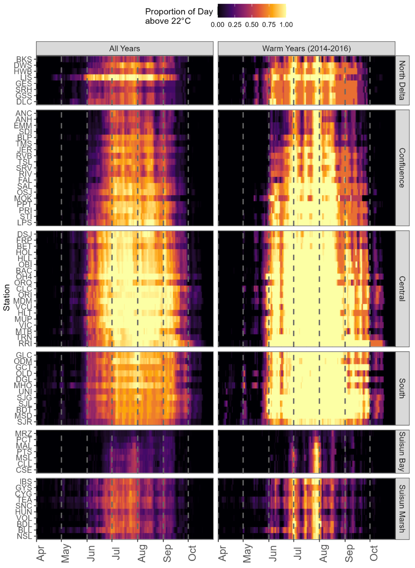 Preprints 119126 g006