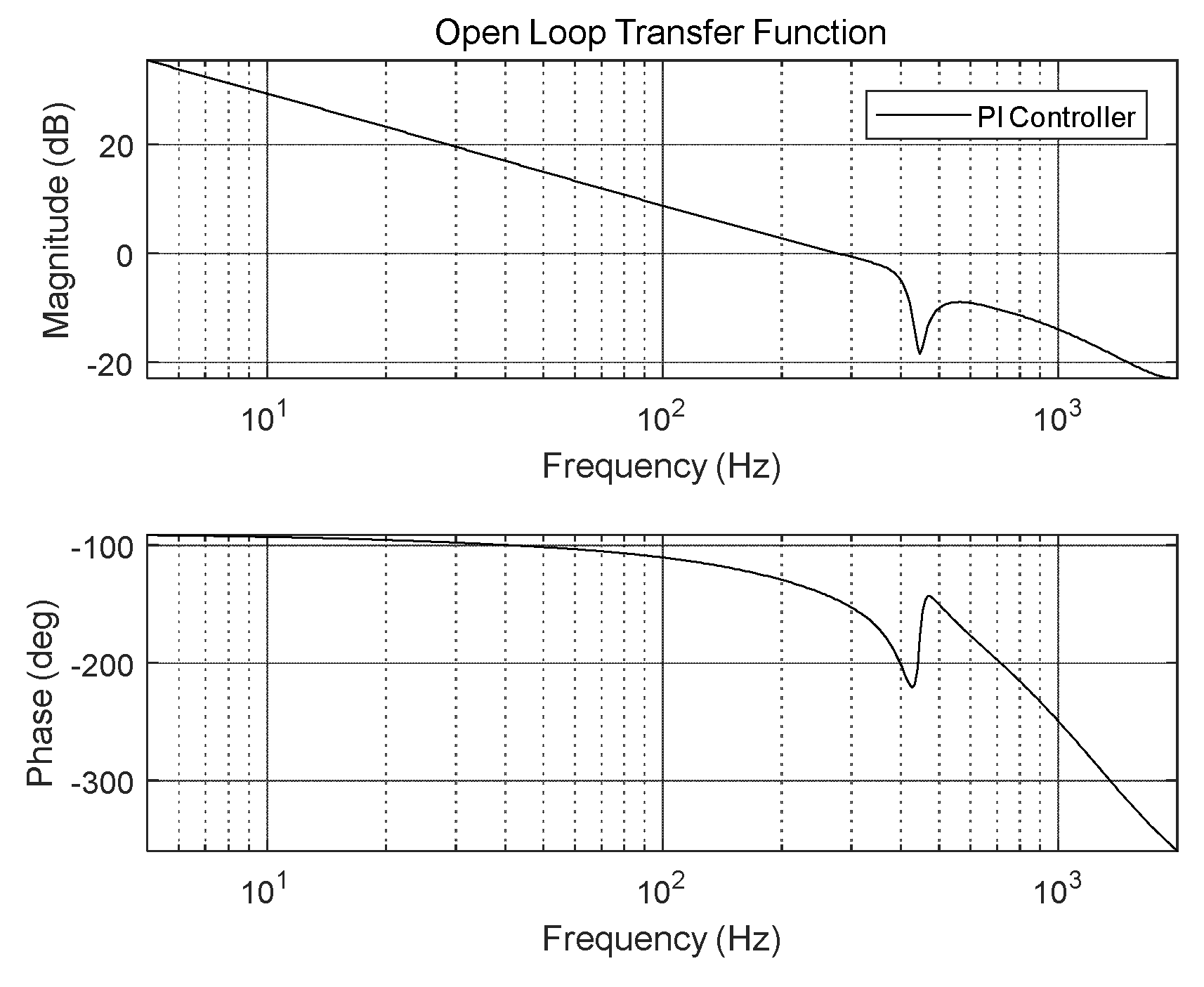 Preprints 105089 g003