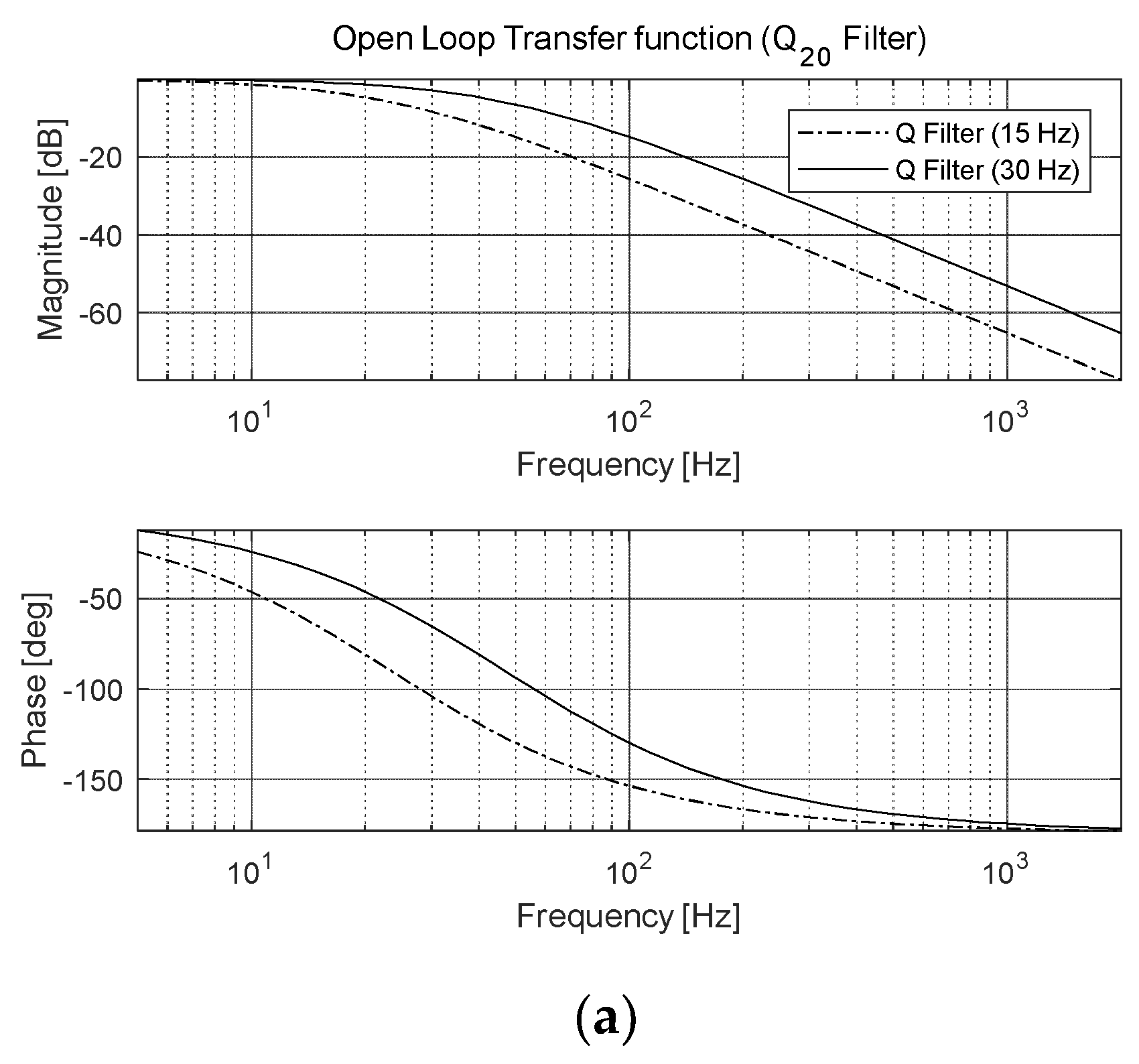 Preprints 105089 g007a