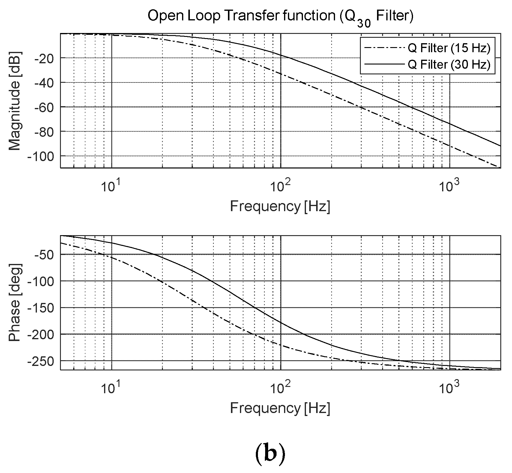 Preprints 105089 g007b