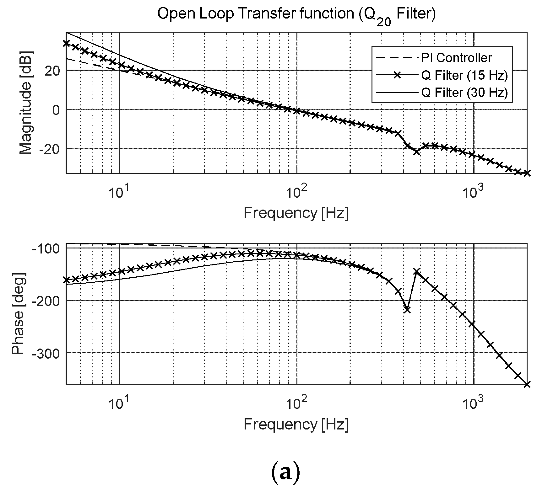 Preprints 105089 g008a