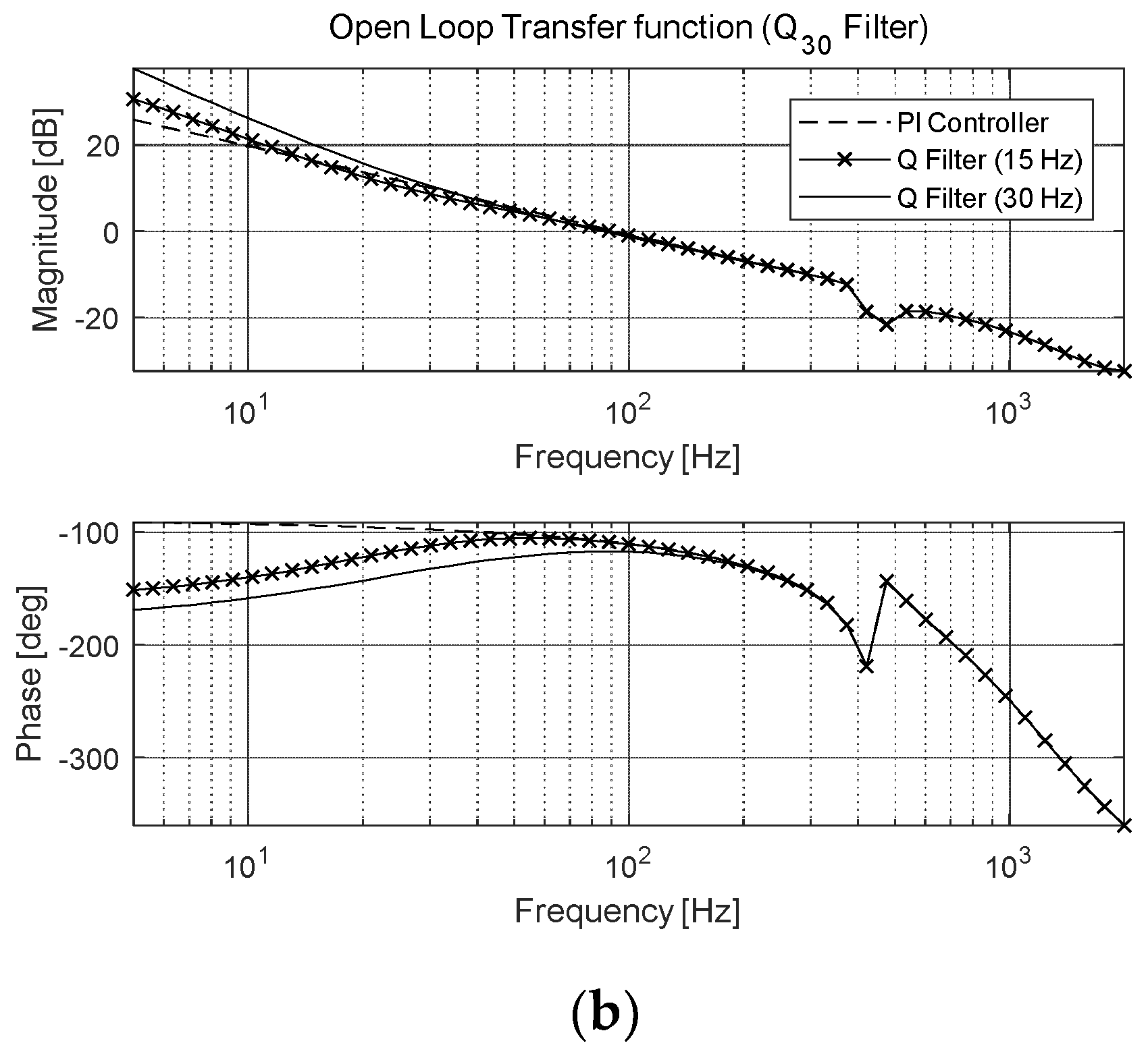 Preprints 105089 g008b