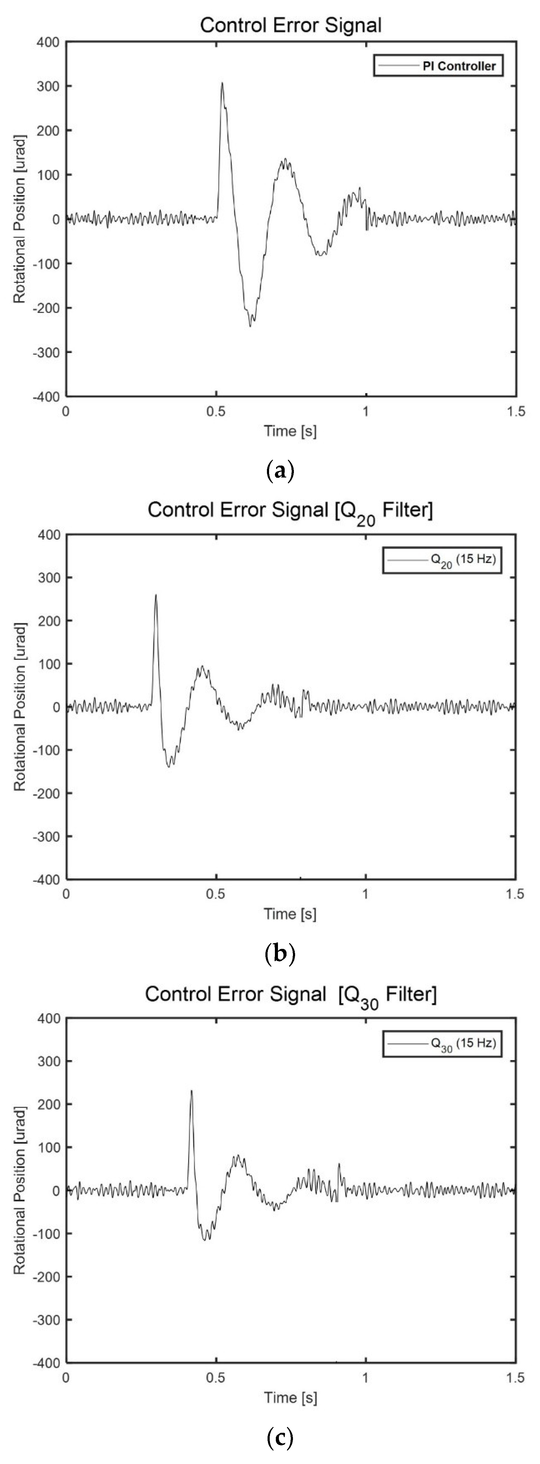 Preprints 105089 g010a