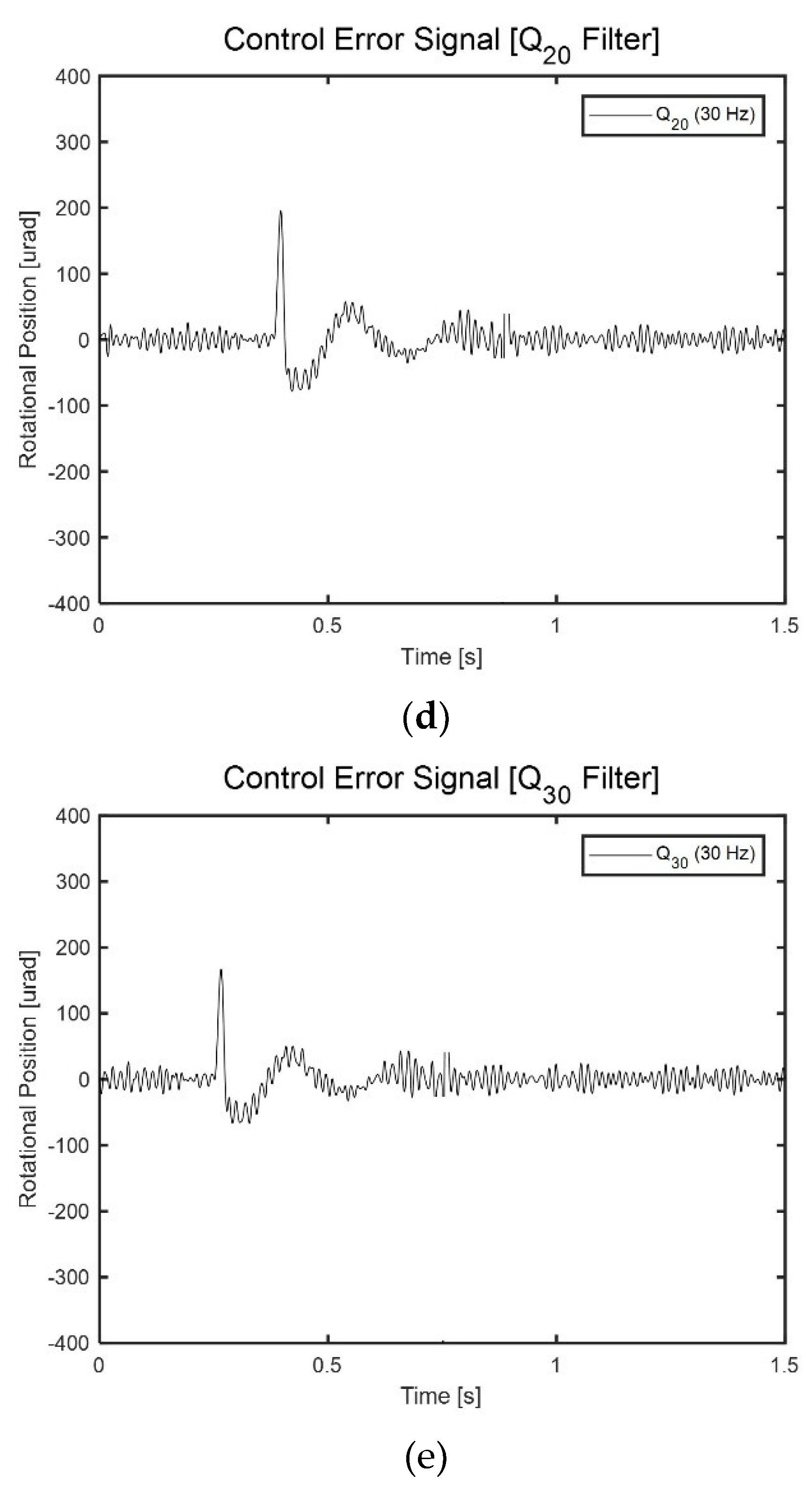 Preprints 105089 g010b