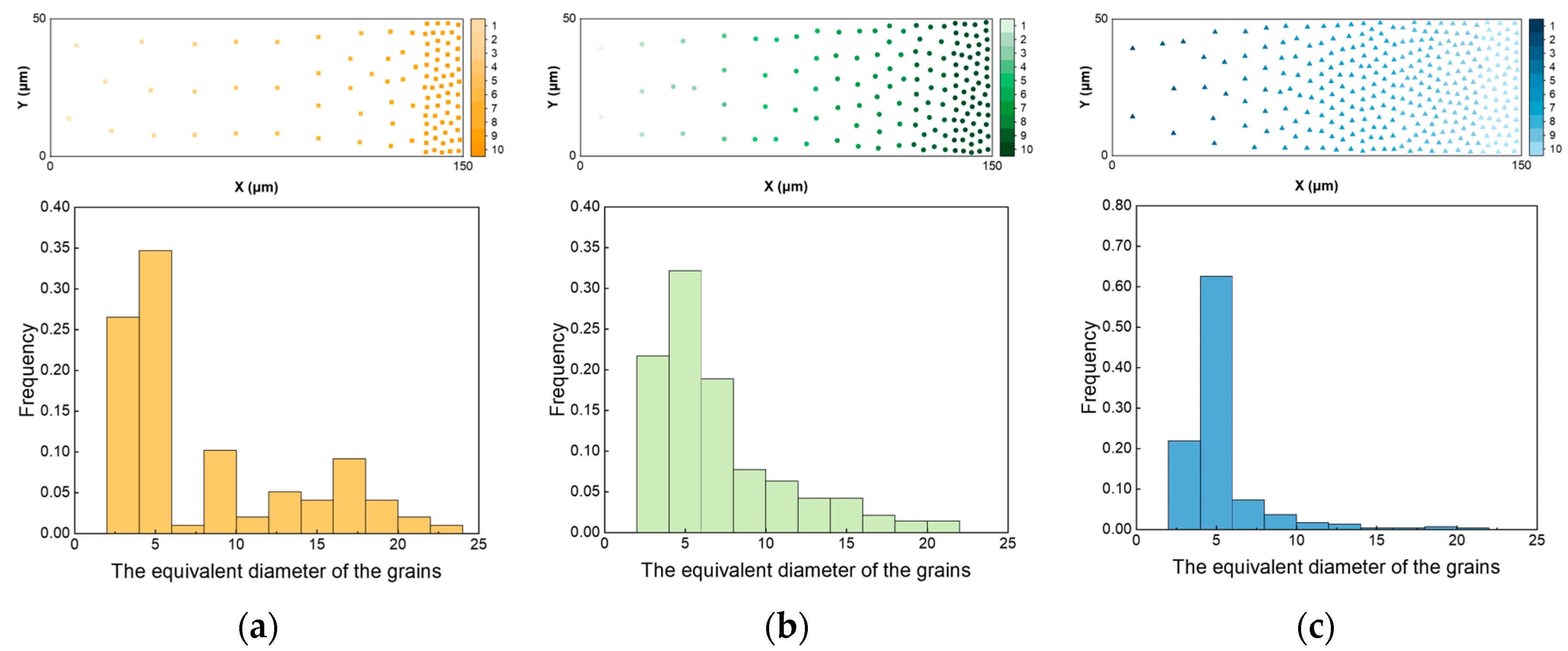 Preprints 107767 g002