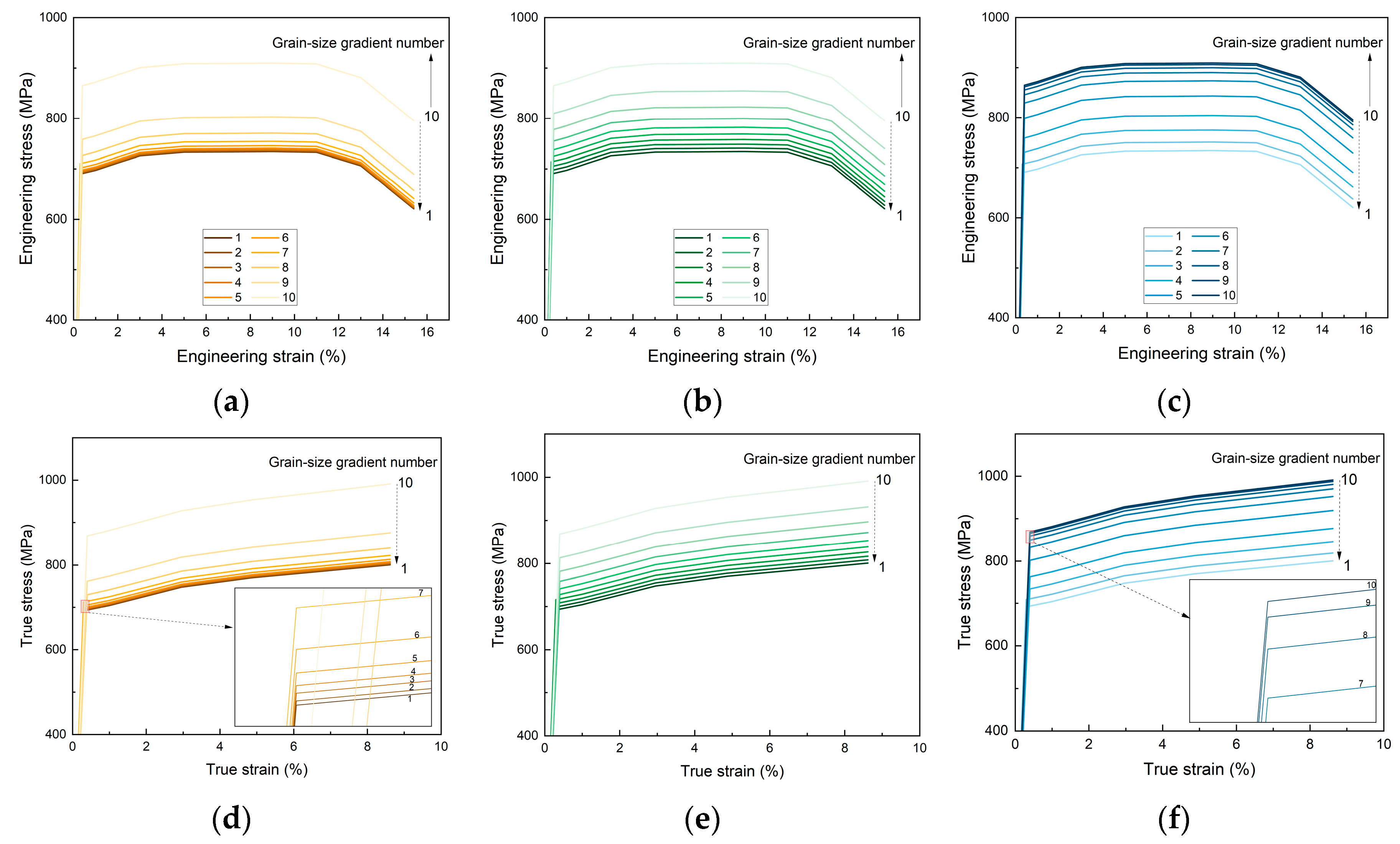 Preprints 107767 g003