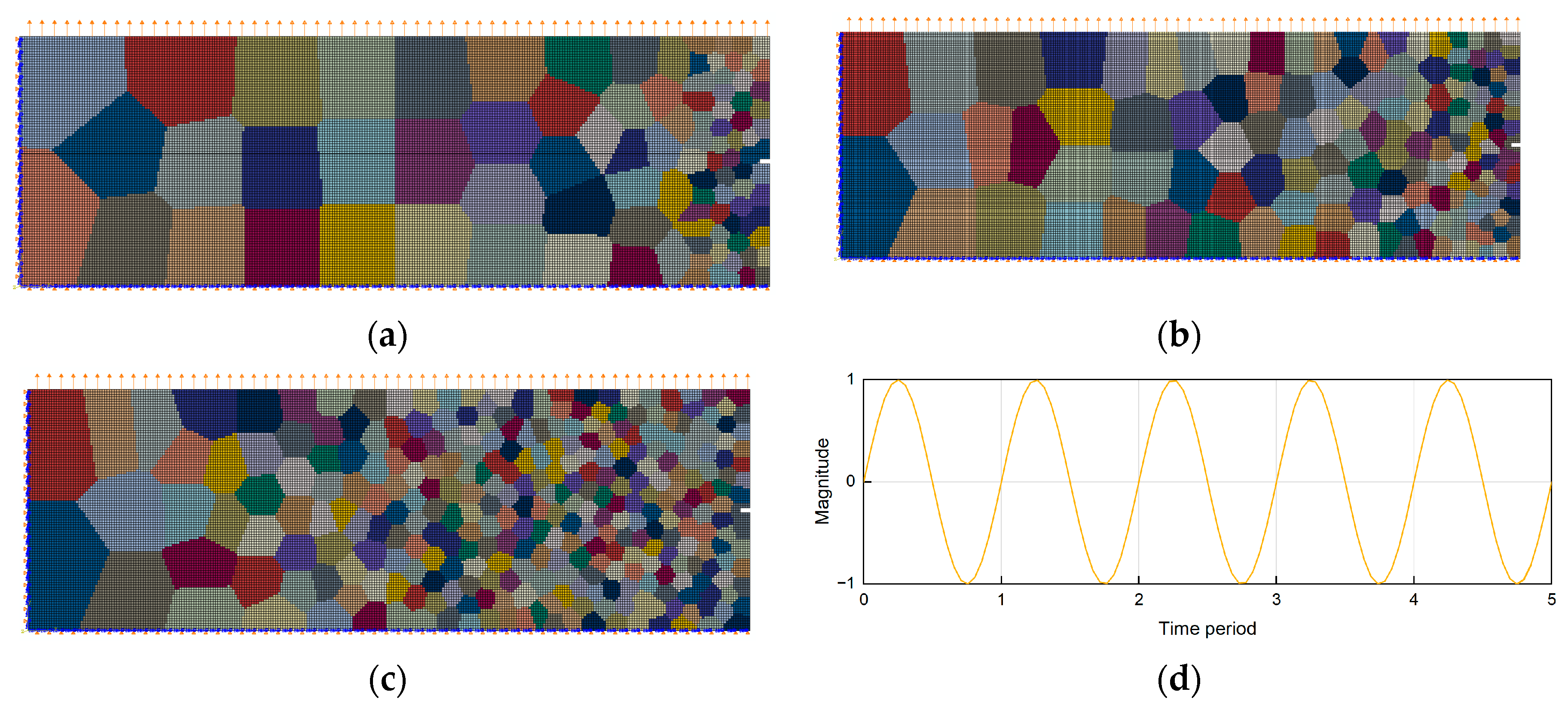 Preprints 107767 g005