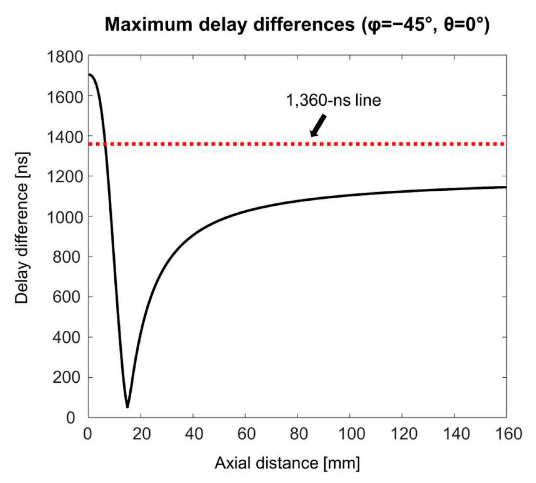 Preprints 88385 g009