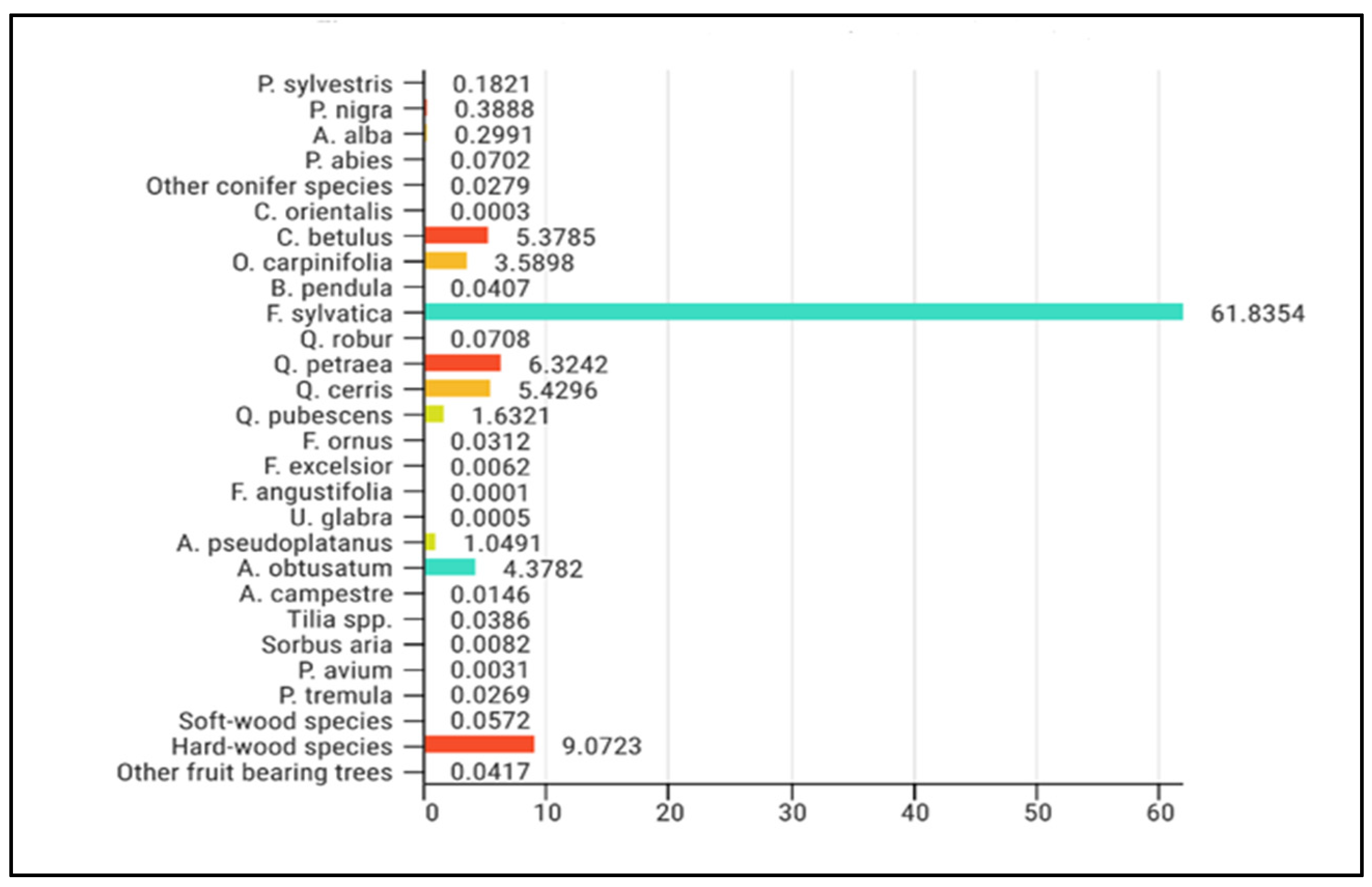 Preprints 112313 g002