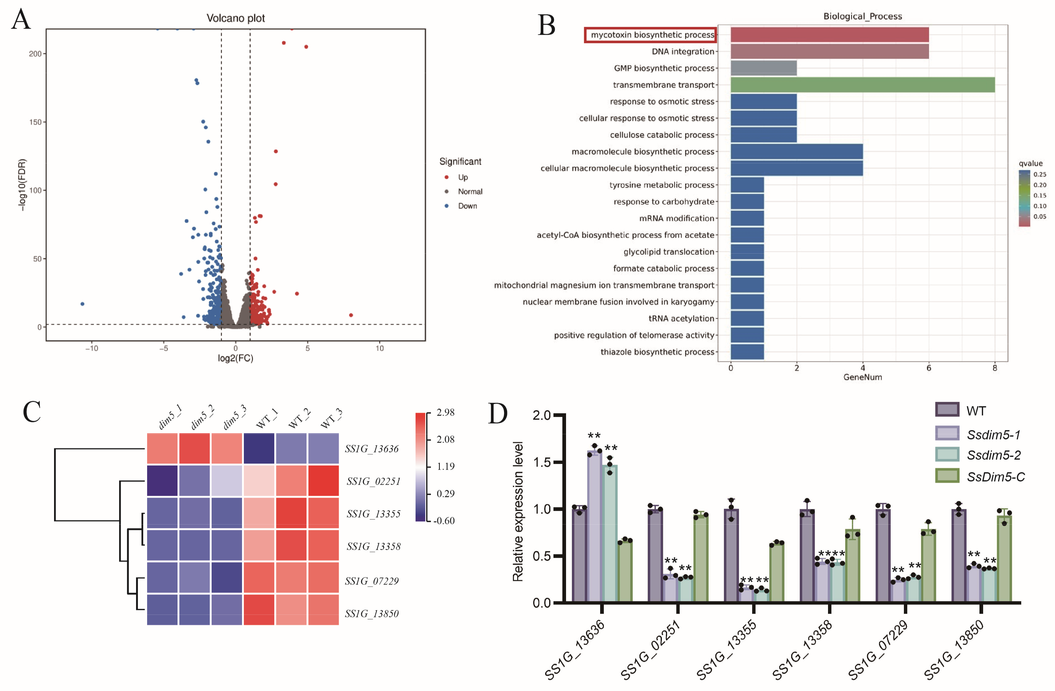 Preprints 100983 g005