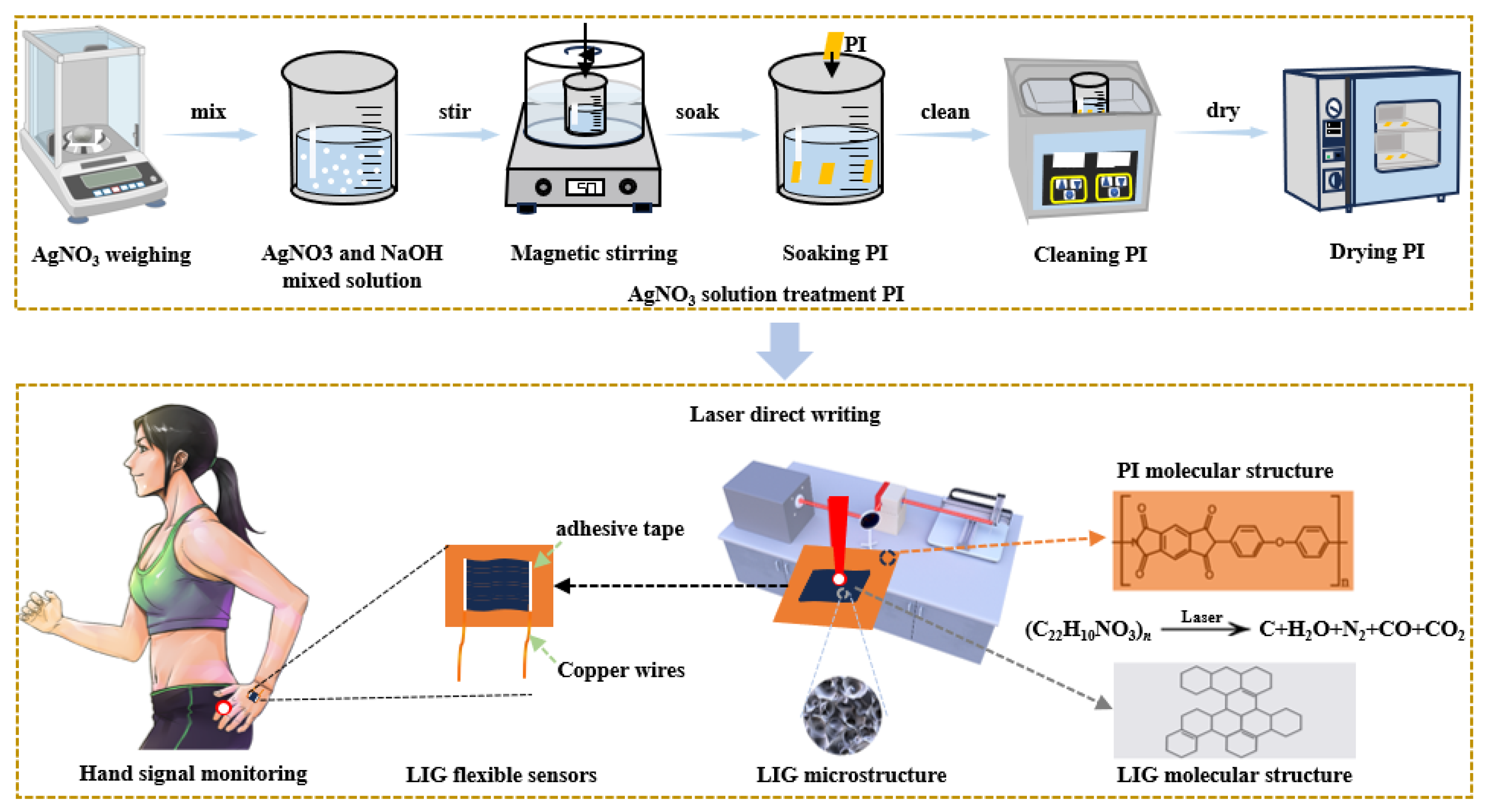 Preprints 110807 g001