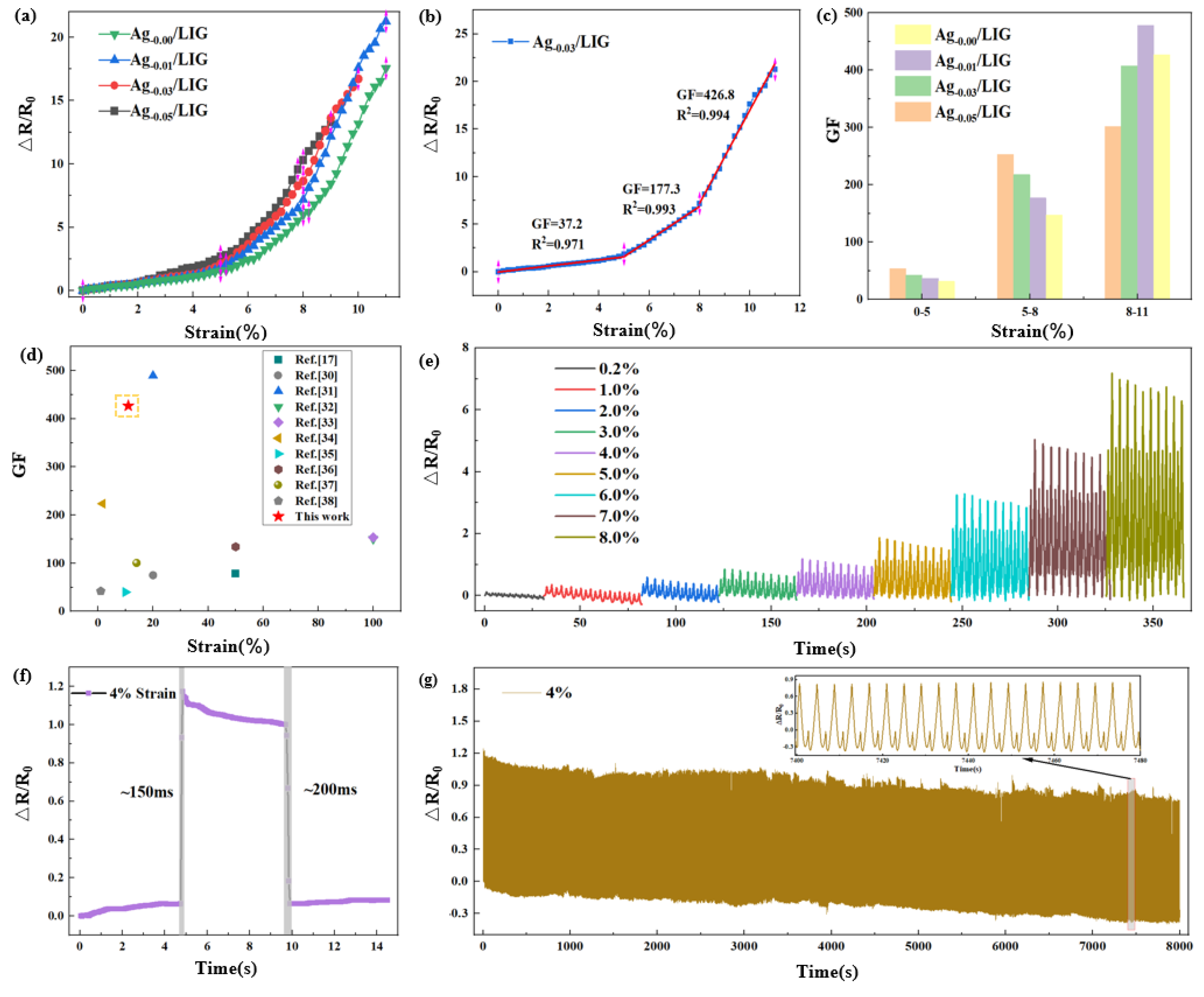 Preprints 110807 g005