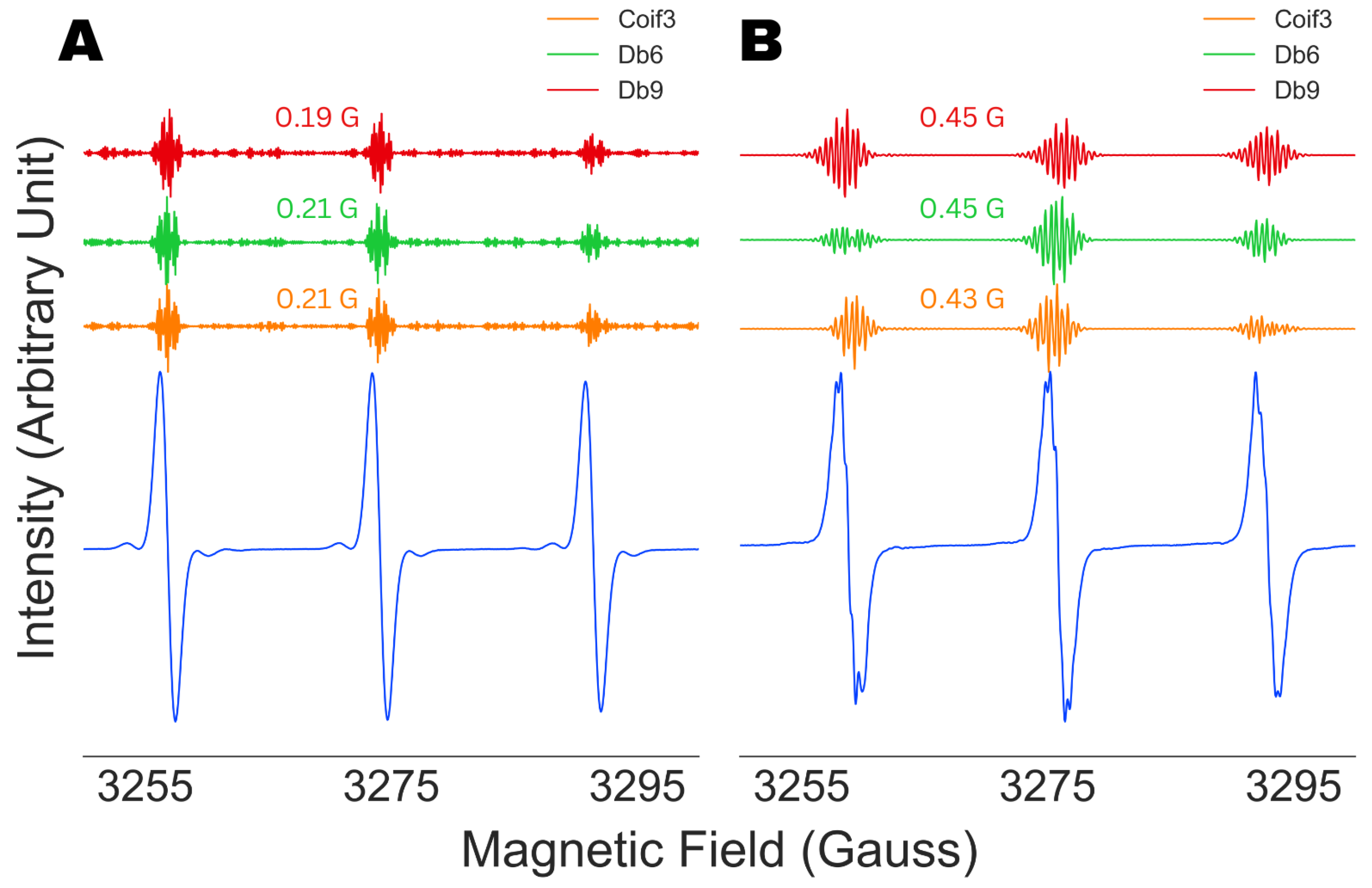 Preprints 69884 g004