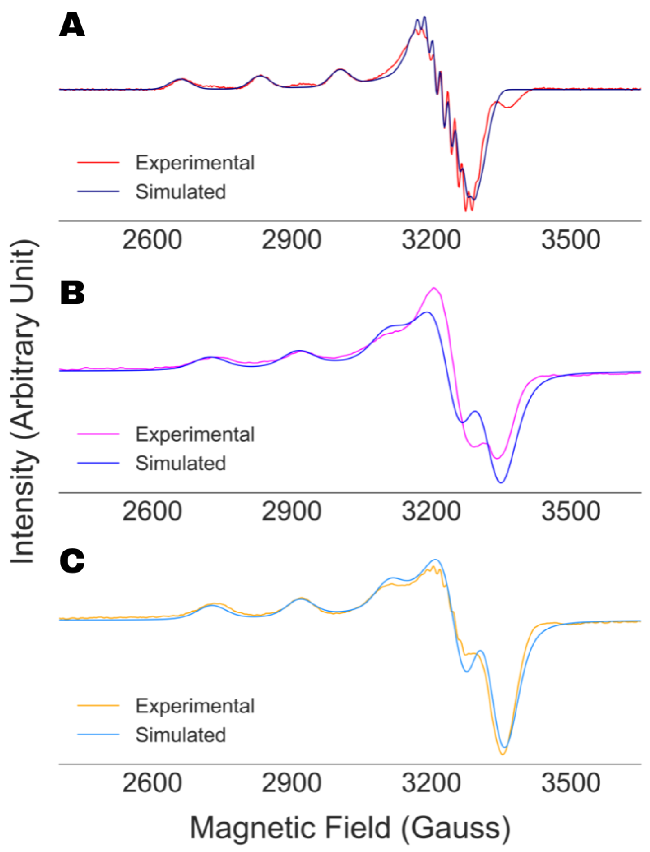 Preprints 69884 g005