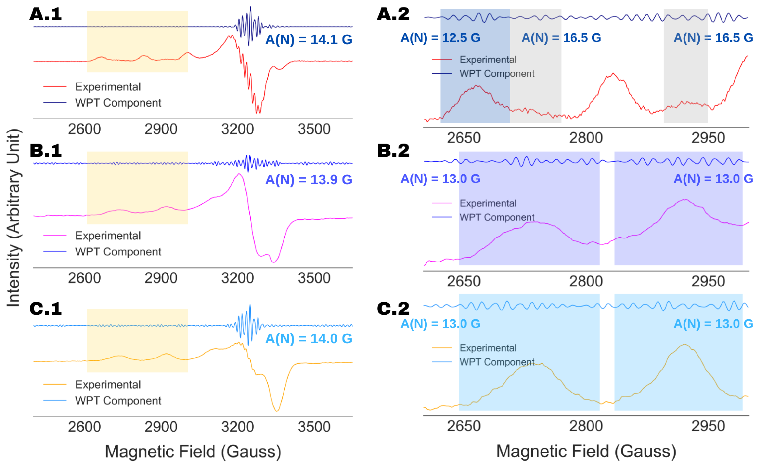 Preprints 69884 g006