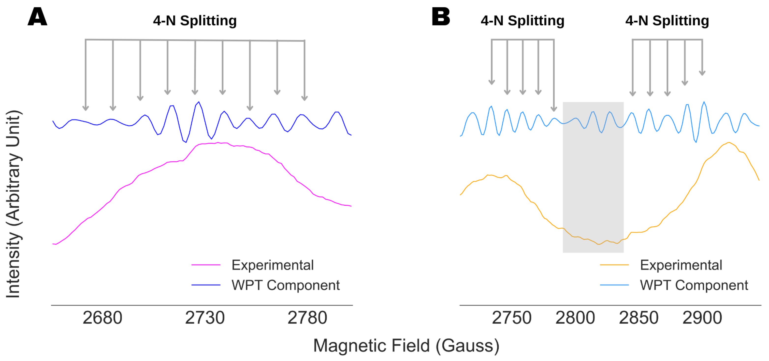 Preprints 69884 g007